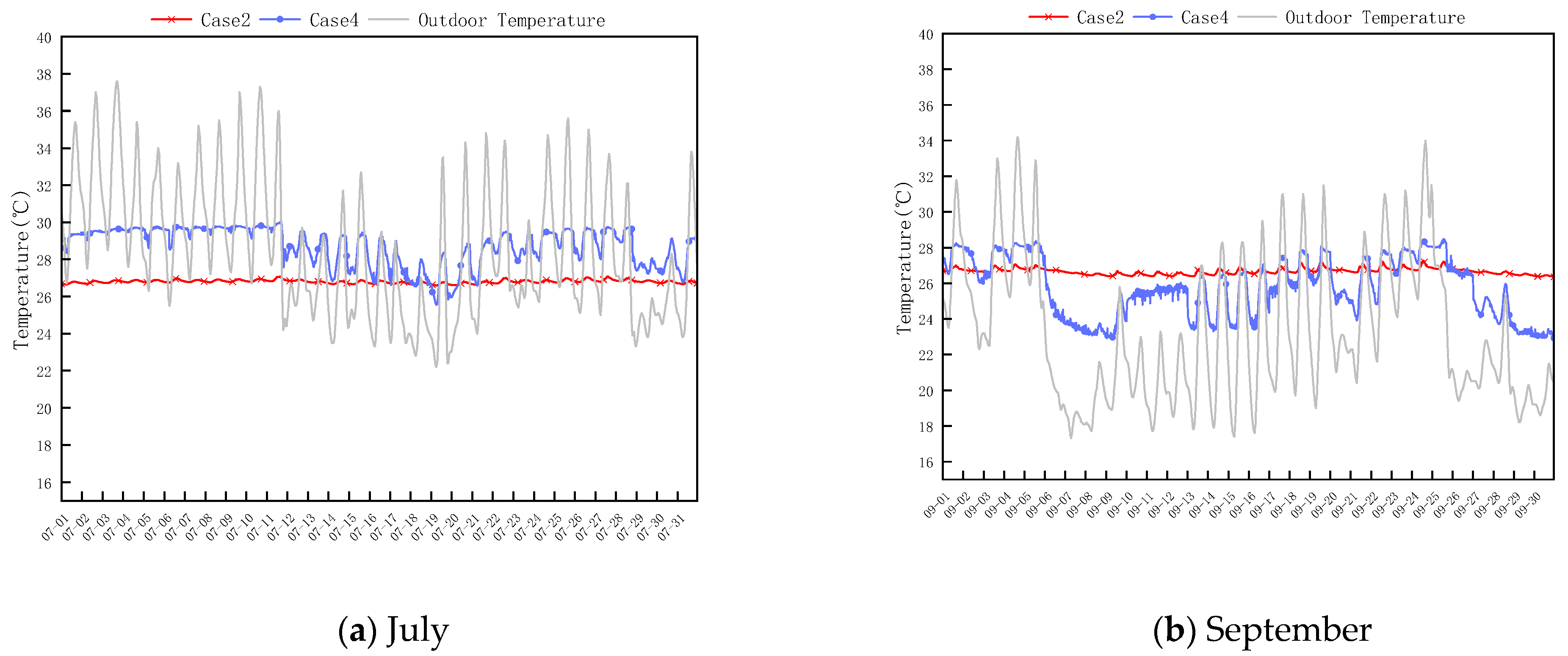 Buildings 13 00168 g019 Buildings 13 00168 g019