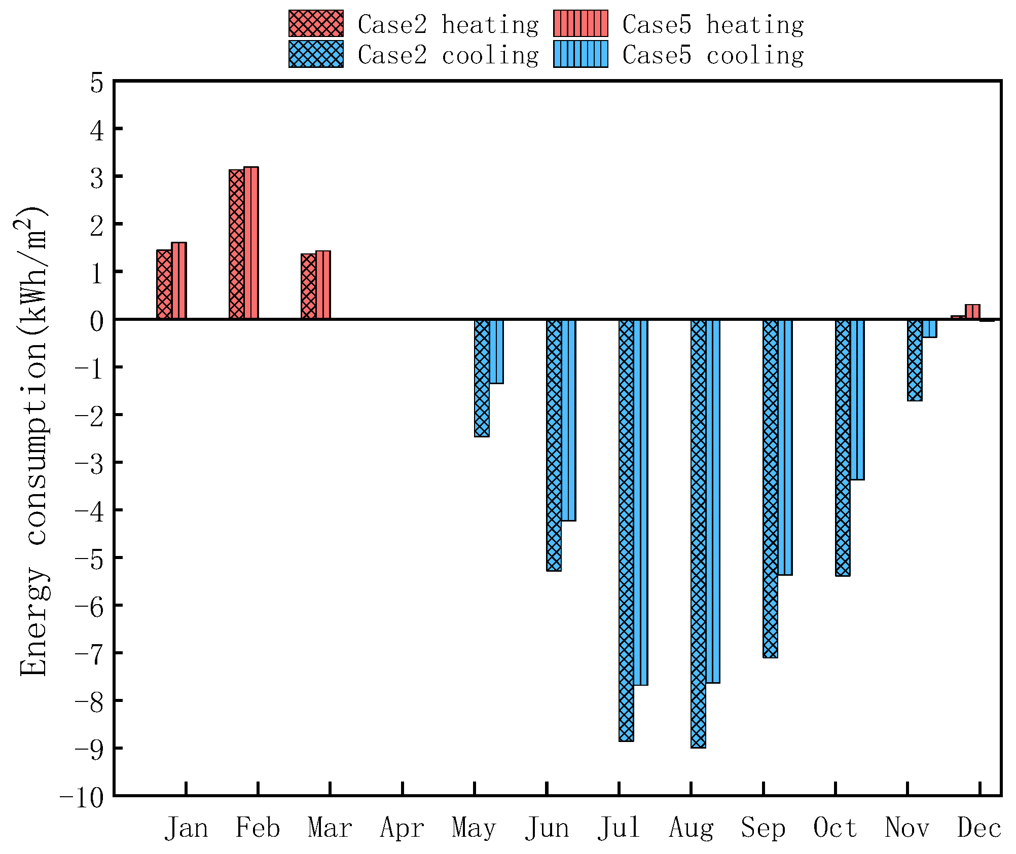 Buildings 13 00168 g020 Buildings 13 00168 g020