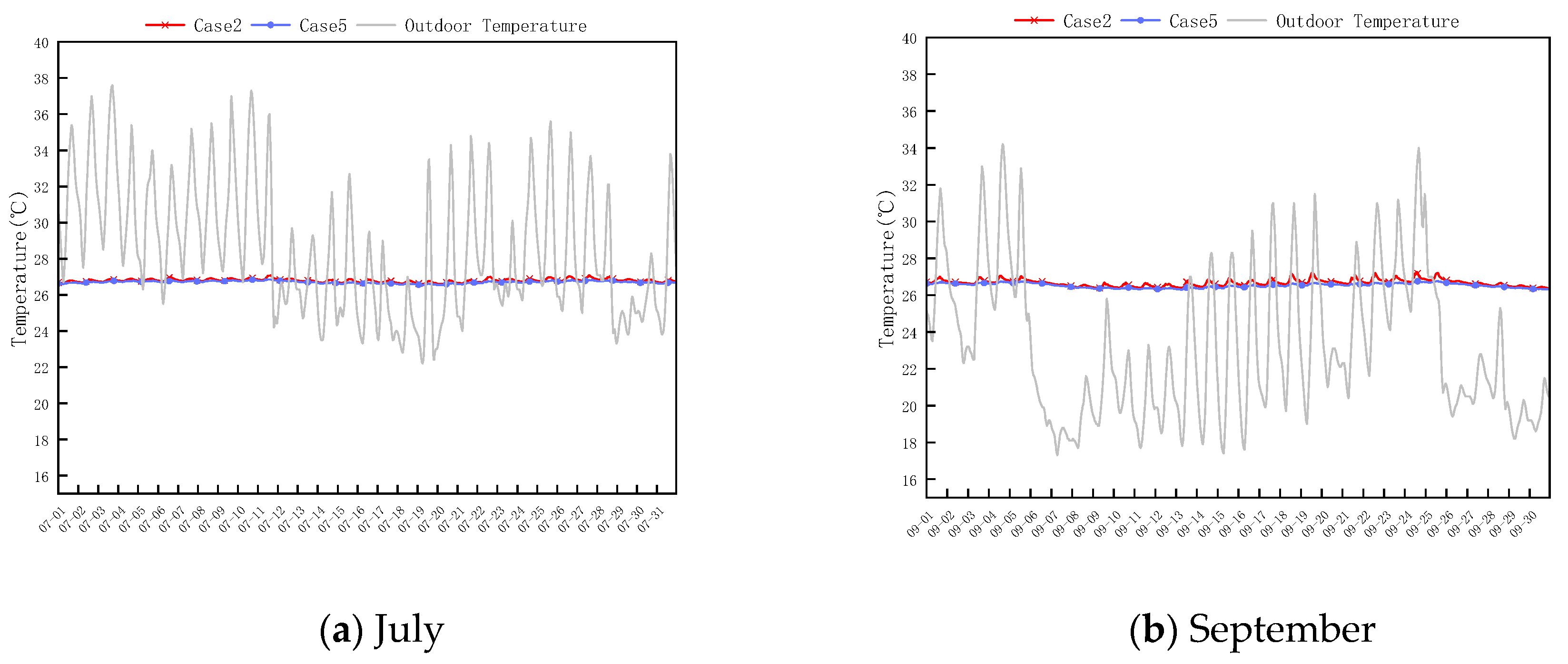 Buildings 13 00168 g021 Buildings 13 00168 g021