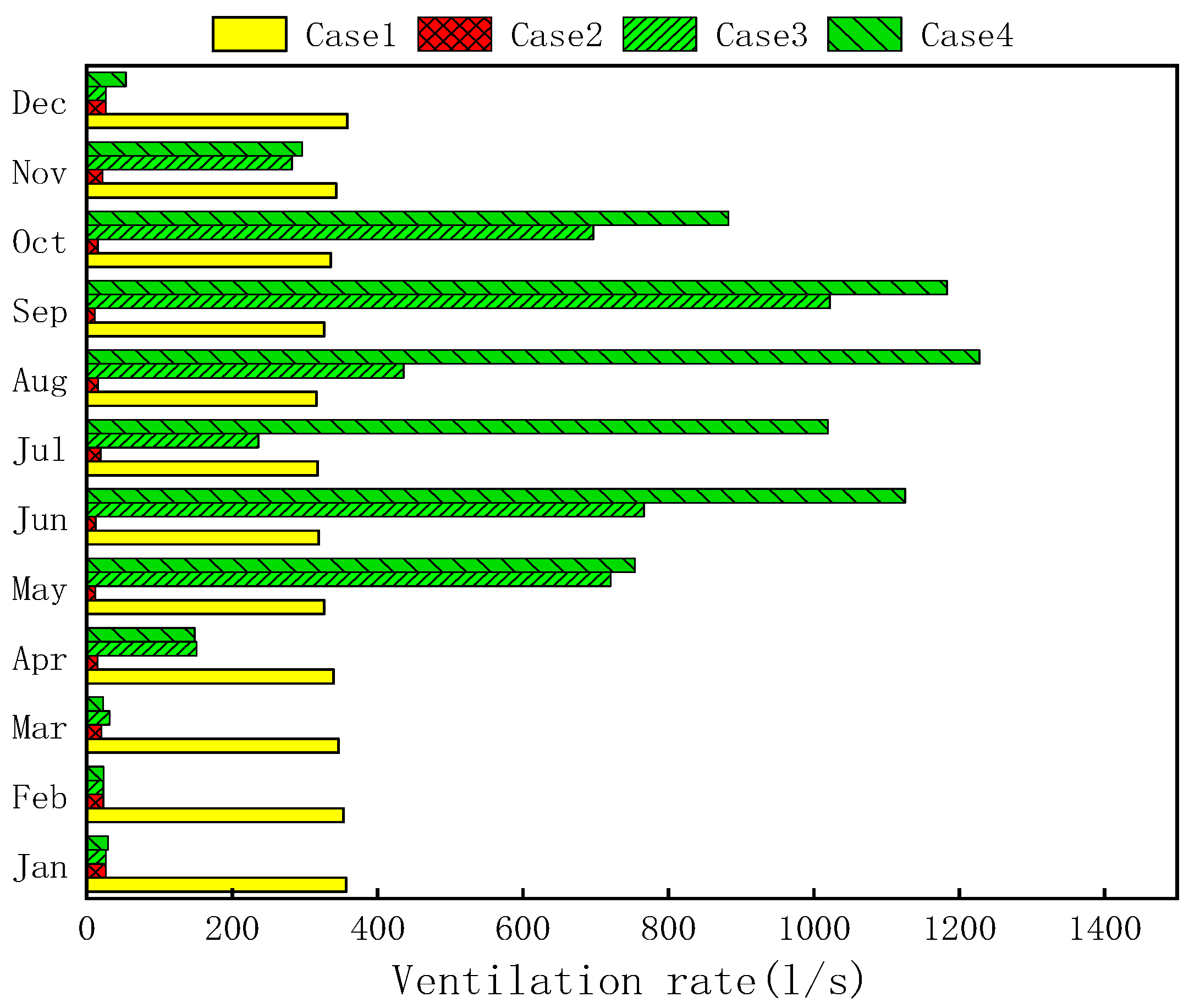 Buildings 13 00168 g022 Buildings 13 00168 g022