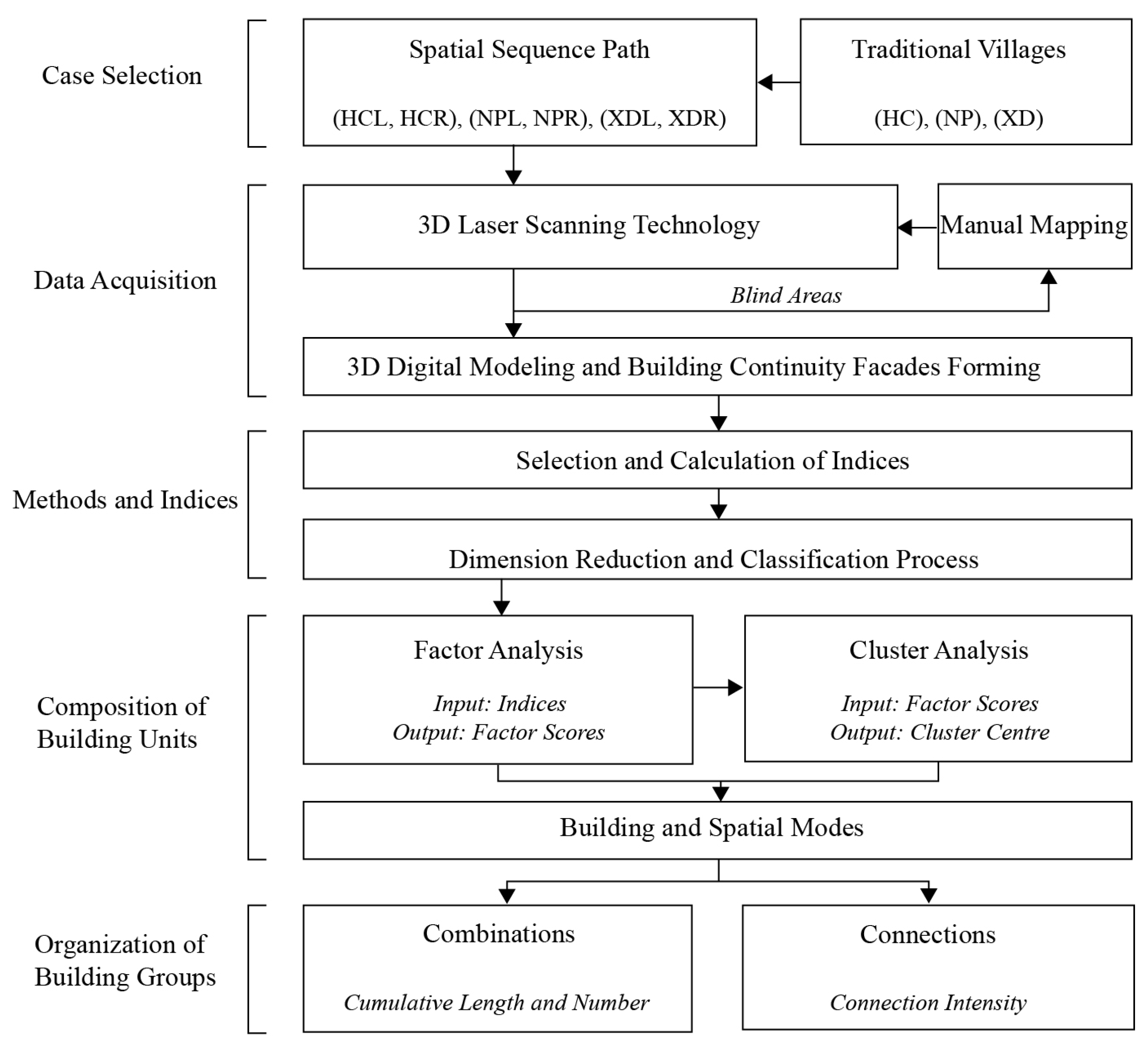 Buildings 13 00174 g002 Buildings 13 00174 g002