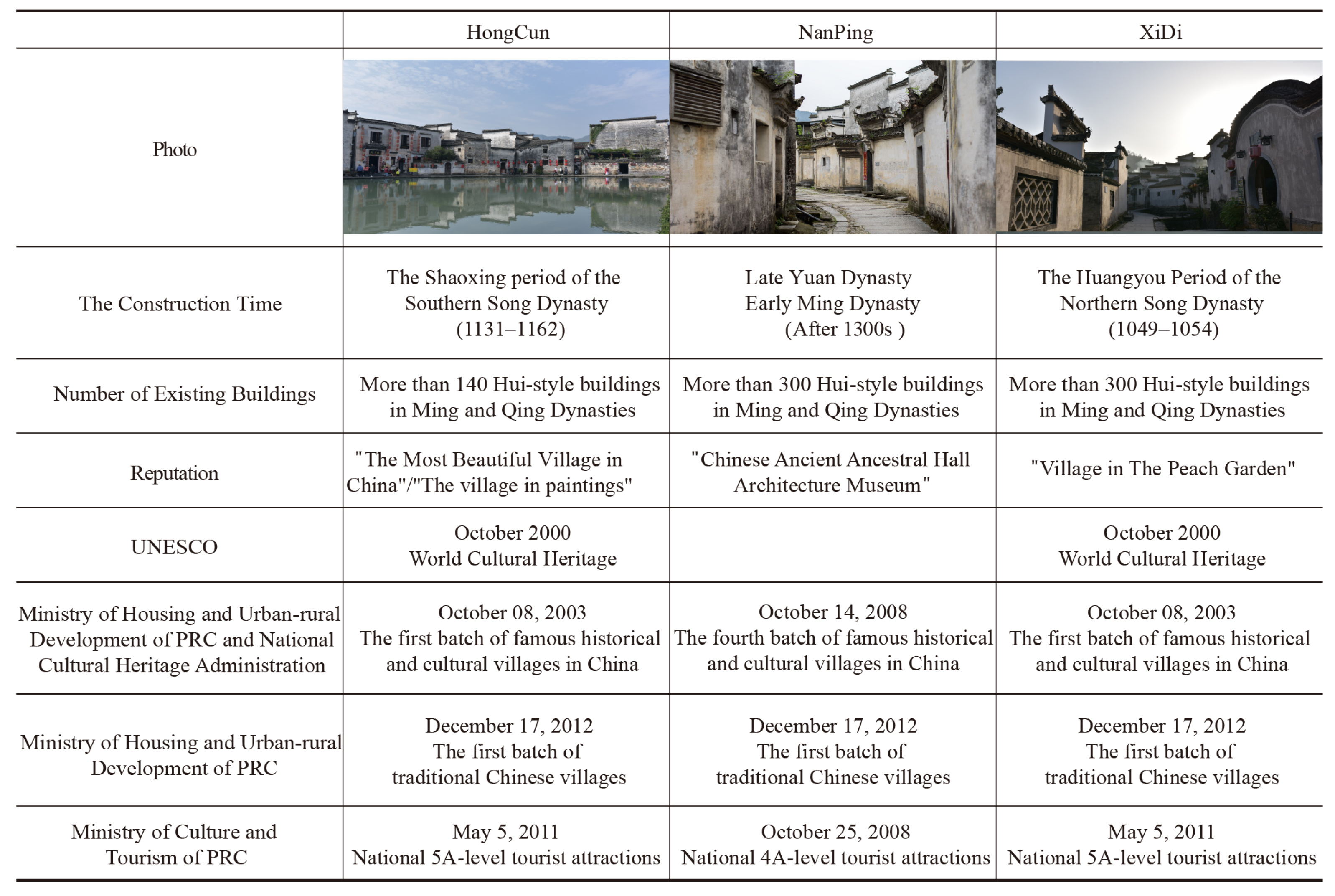 Buildings 13 00174 g004 Buildings 13 00174 g004