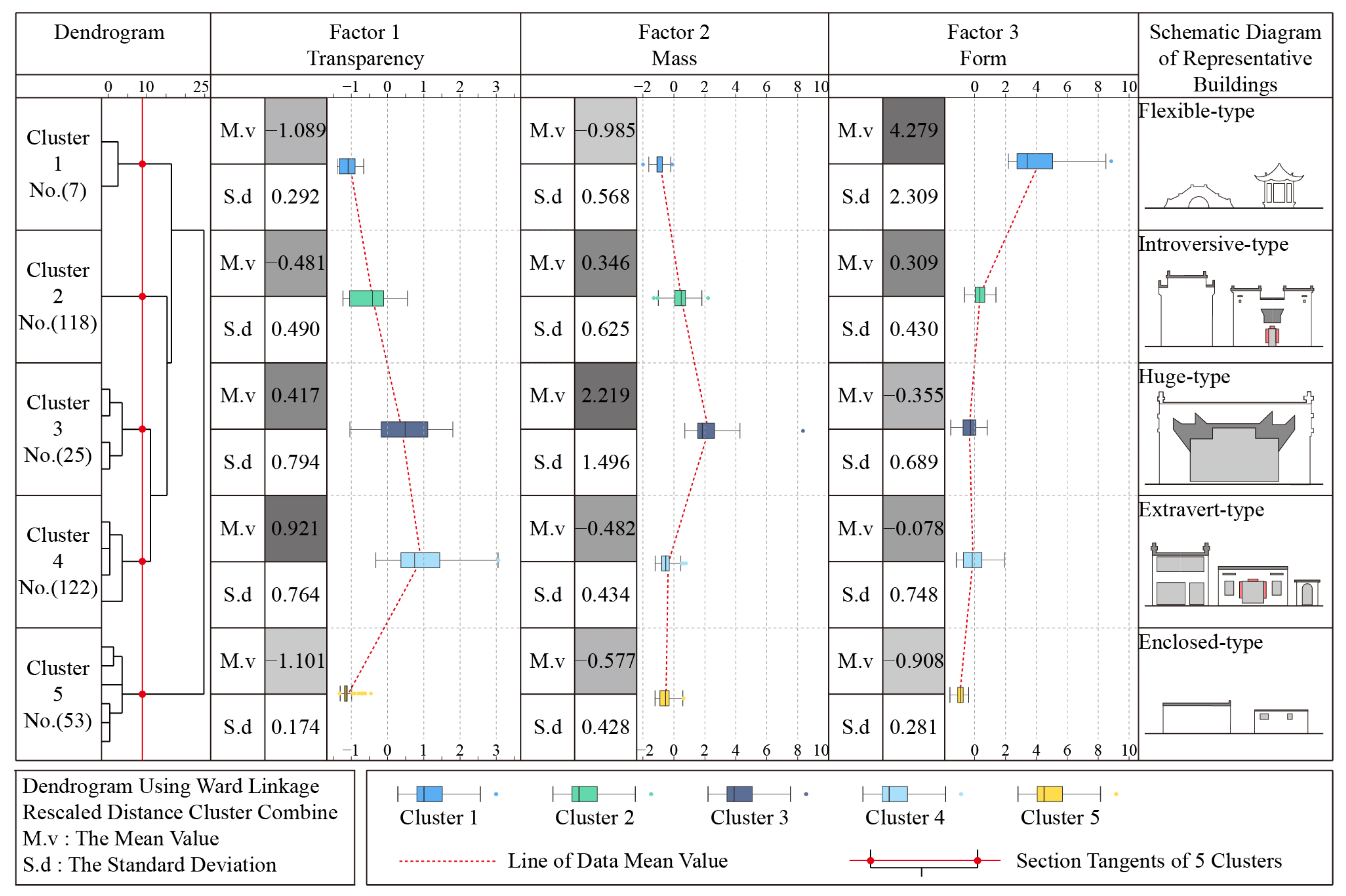 Buildings 13 00174 g010 Buildings 13 00174 g010