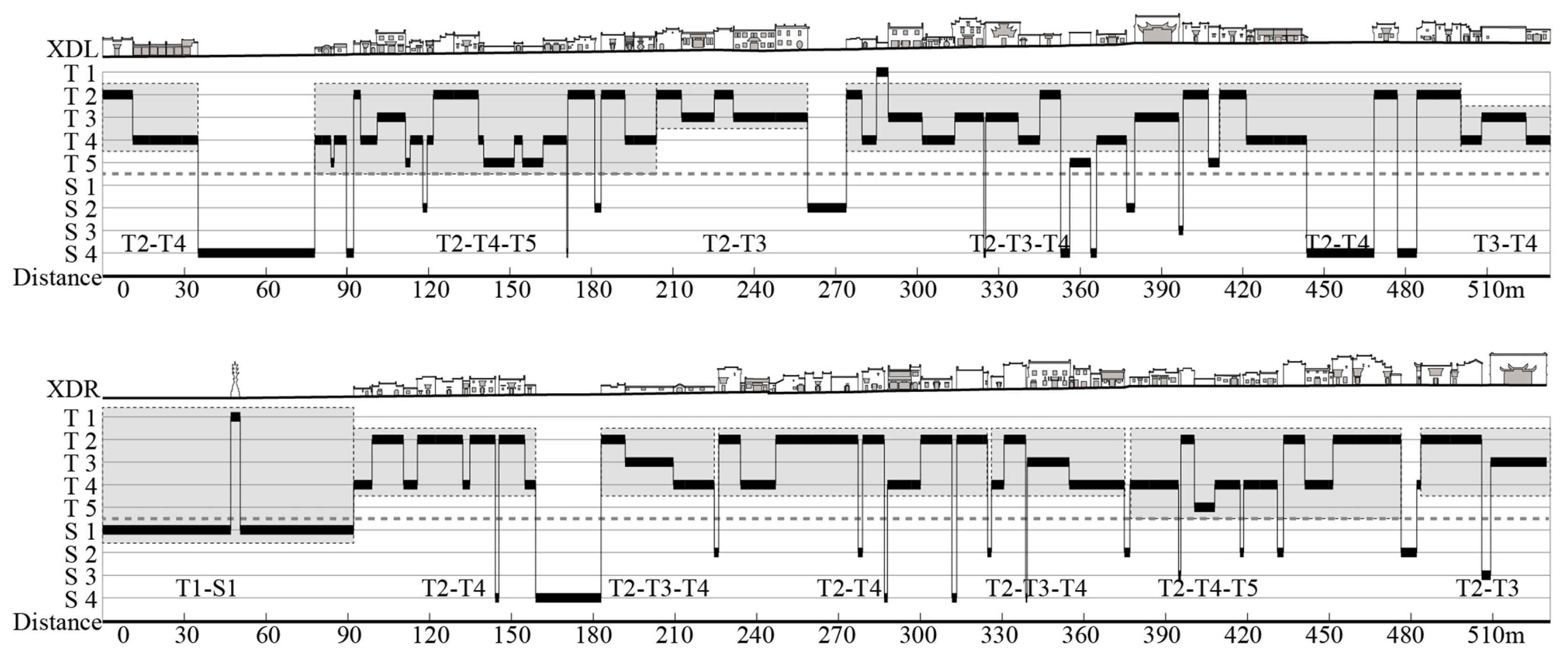 Buildings 13 00174 g013 Buildings 13 00174 g013