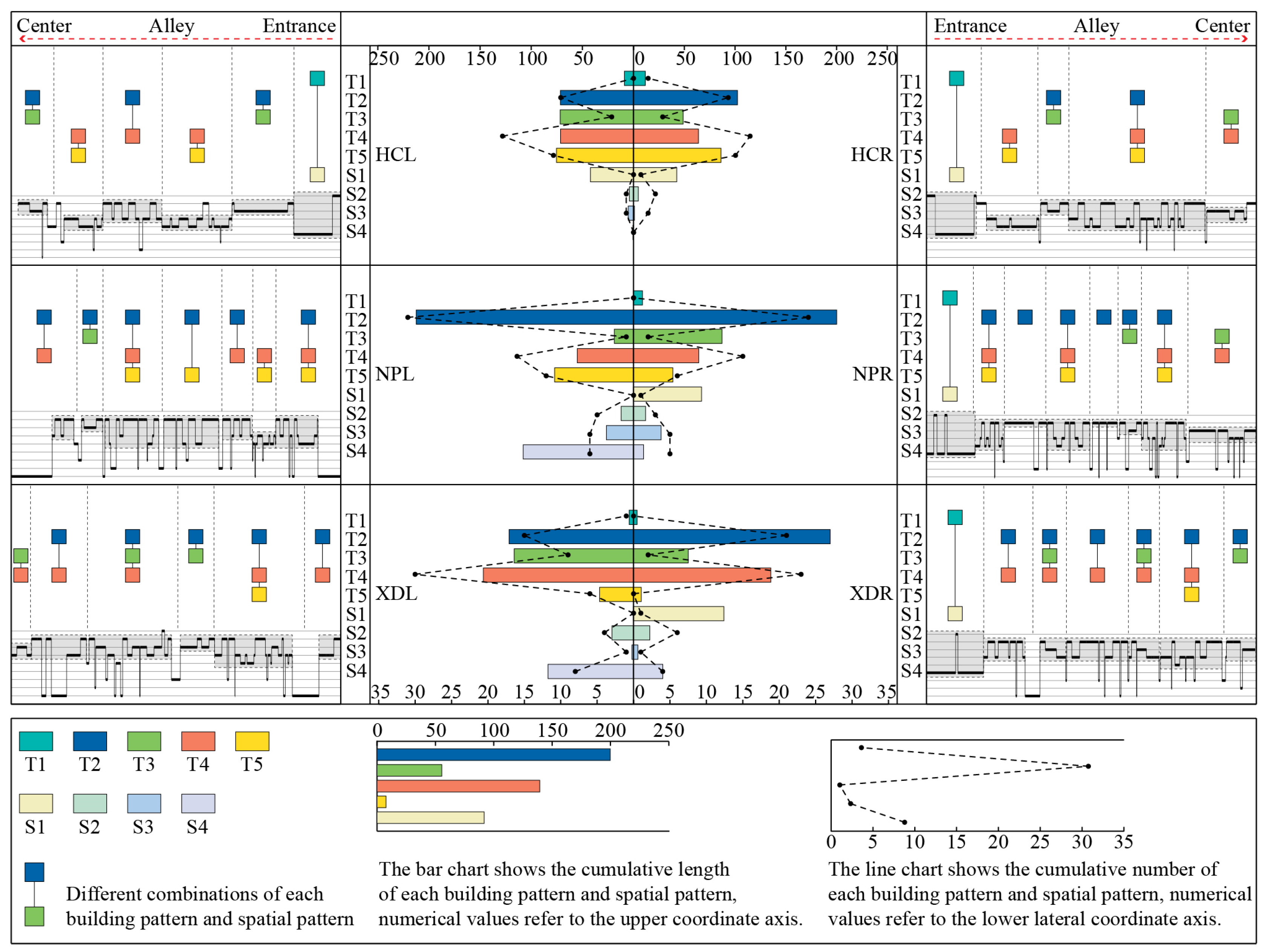 Buildings 13 00174 g014 Buildings 13 00174 g014