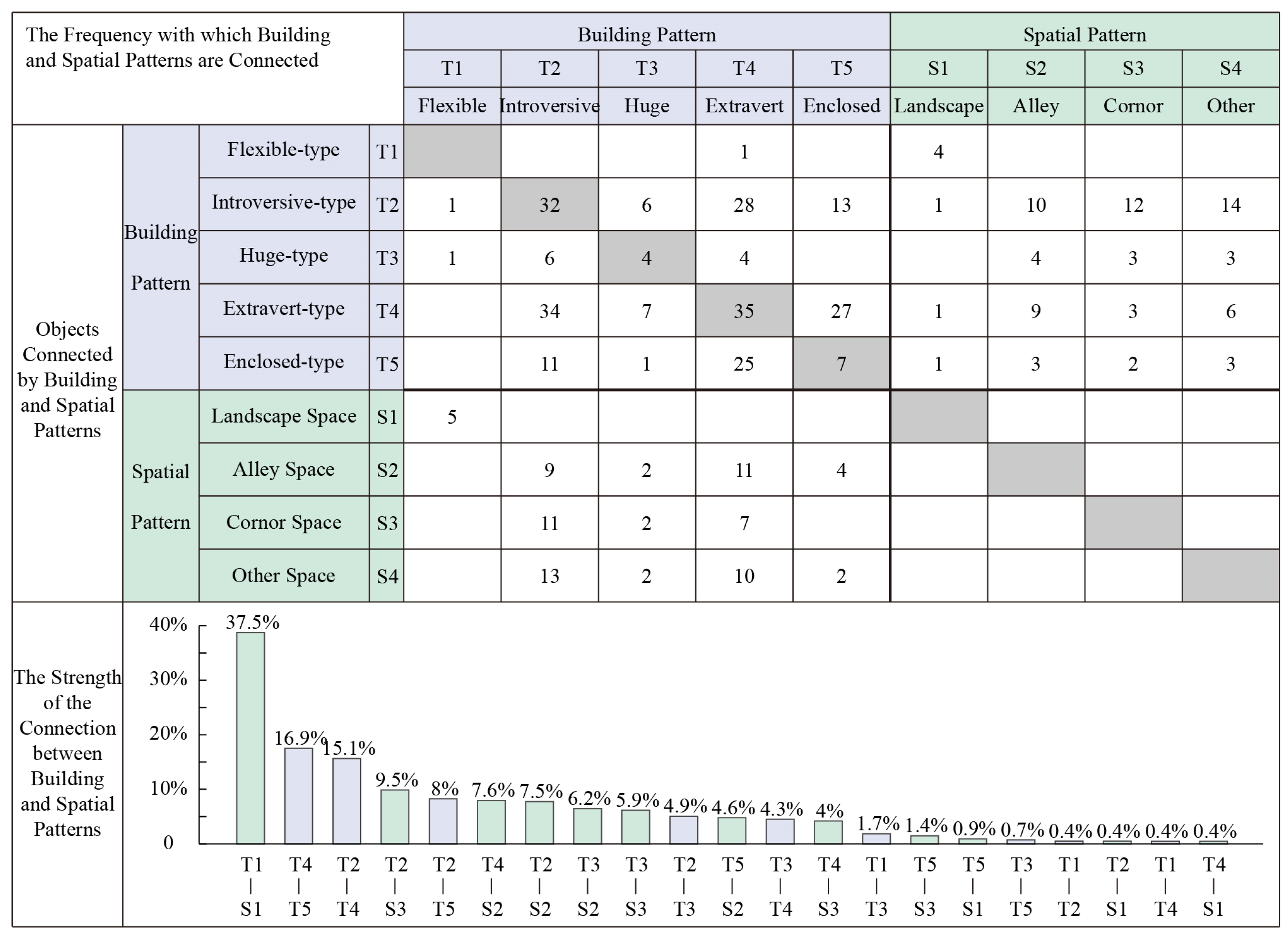 Buildings 13 00174 g015 Buildings 13 00174 g015