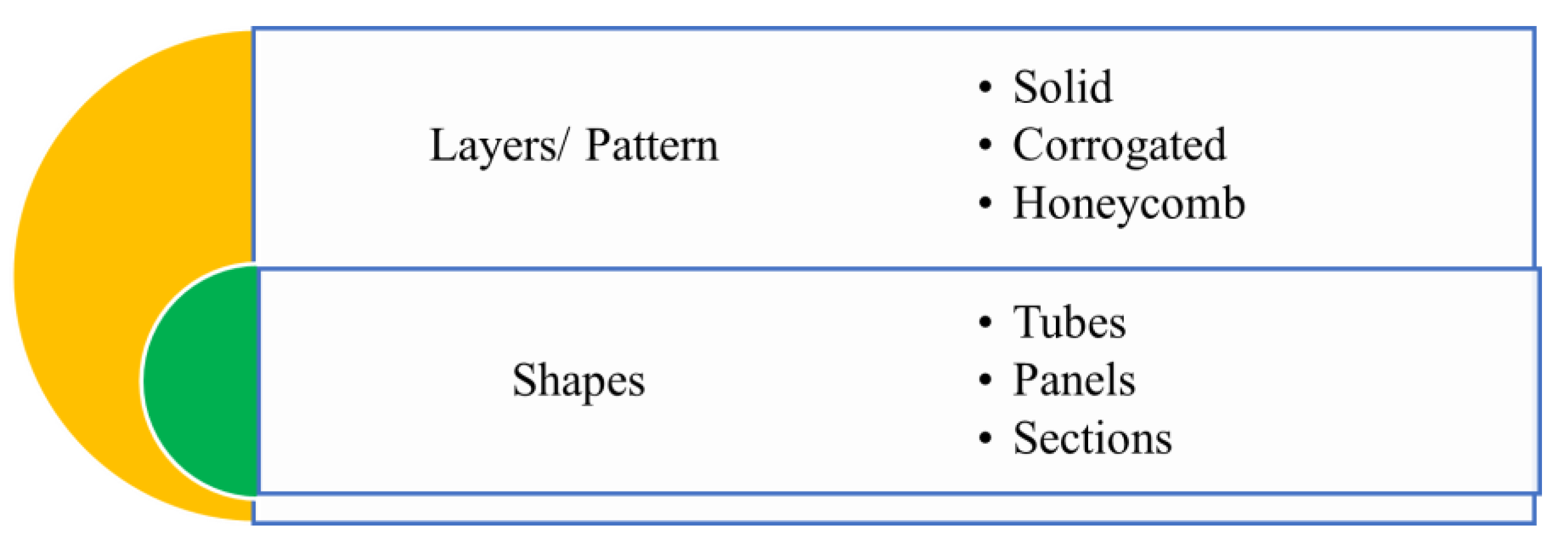 Buildings 13 00181 g003 Buildings 13 00181 g003