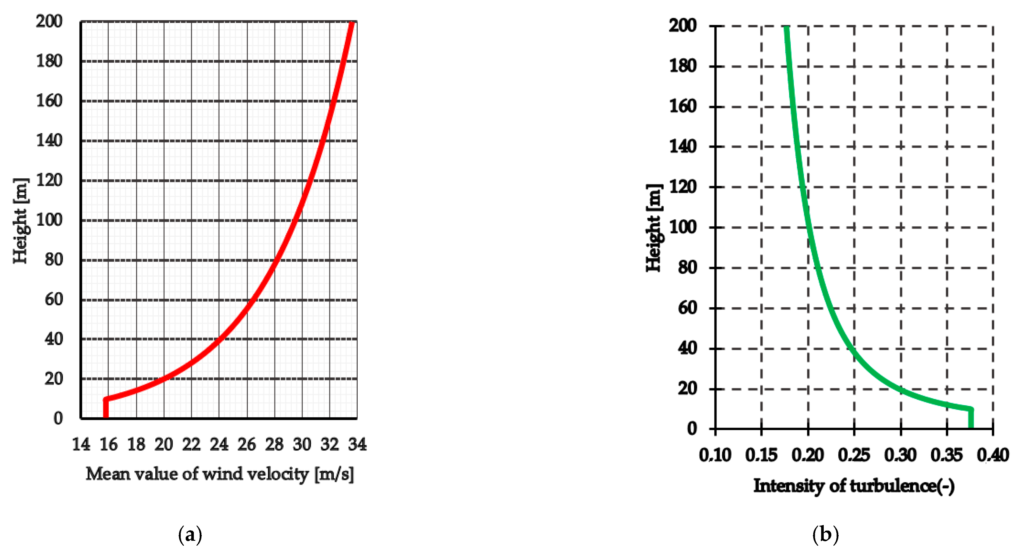 Buildings 13 00183 g005