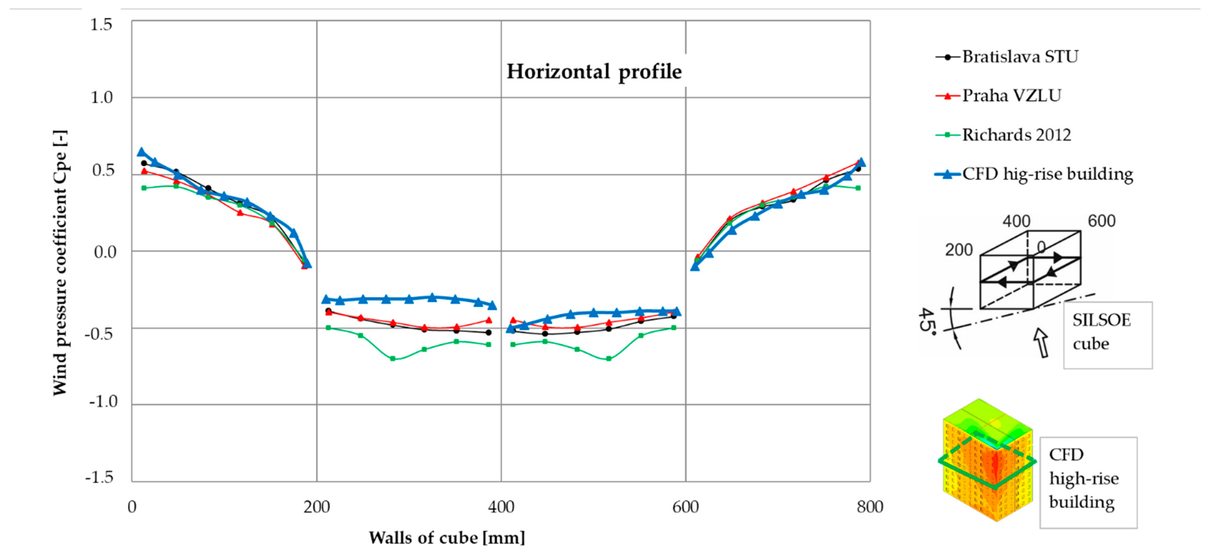 Buildings 13 00183 g008