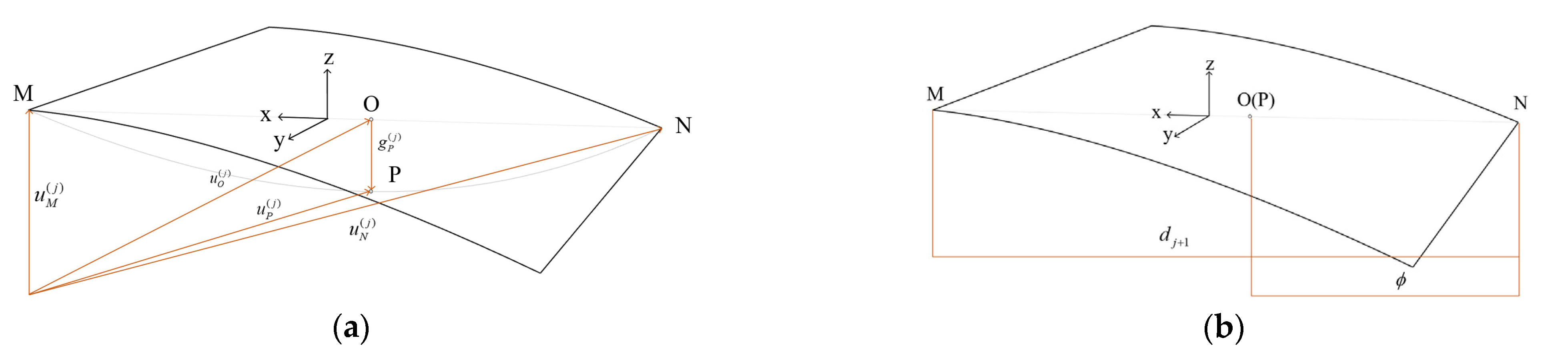 Buildings 13 00184 g005 Buildings 13 00184 g005
