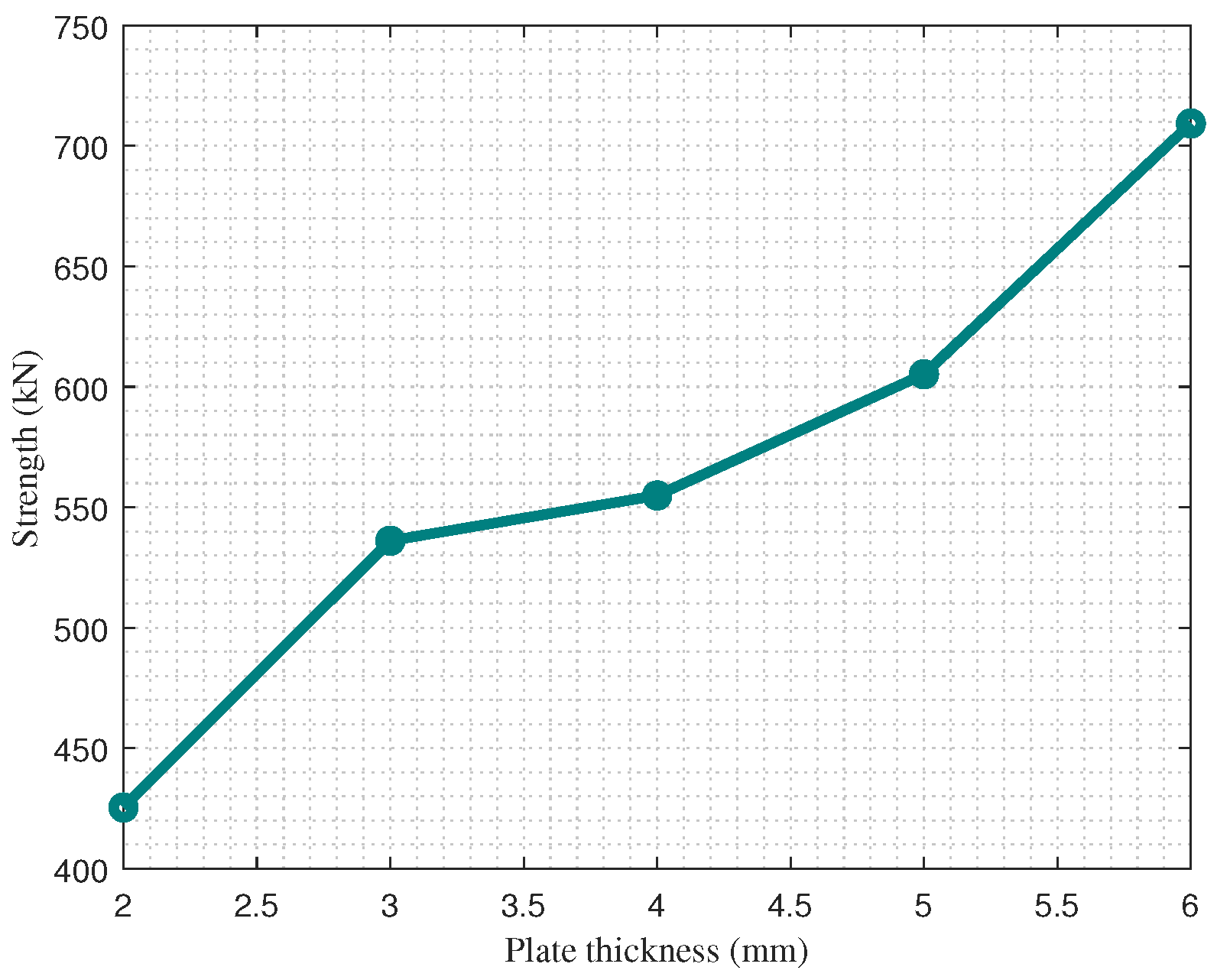 Buildings 13 00187 g008