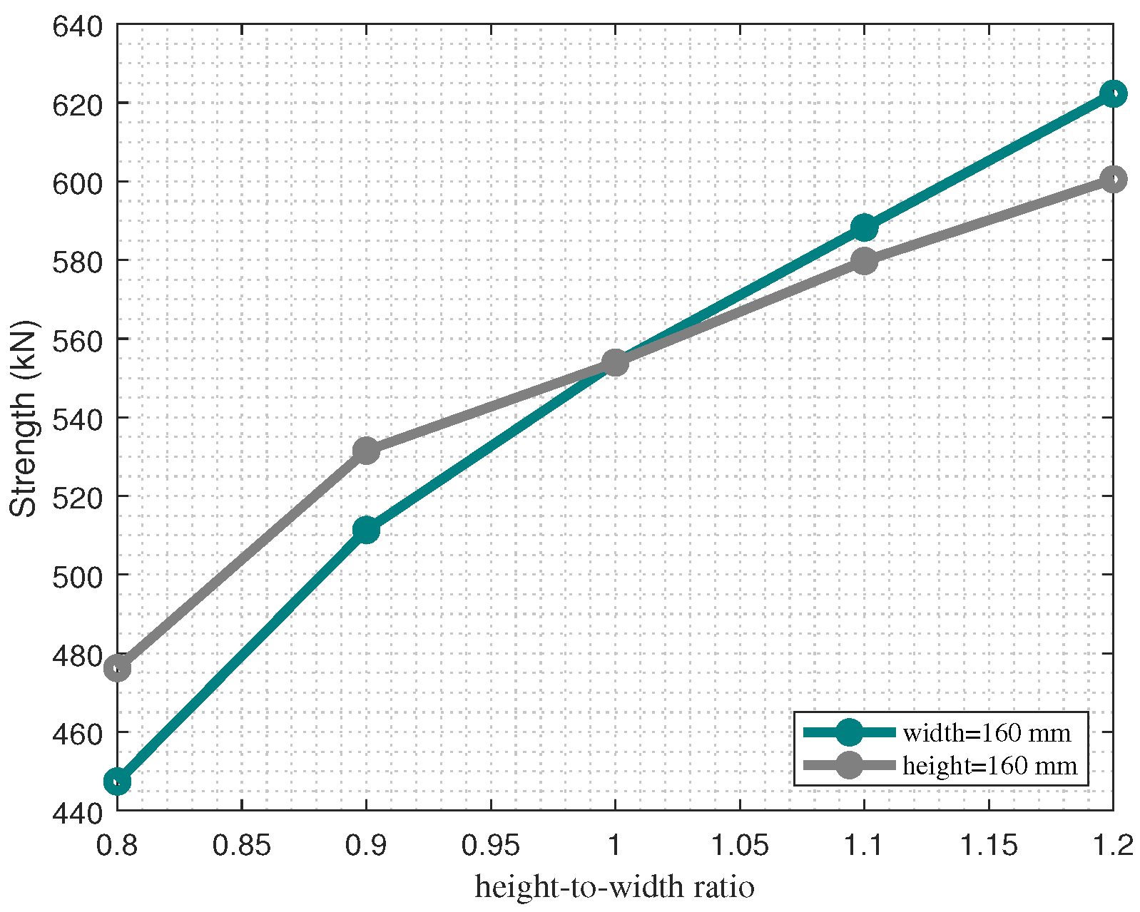 Buildings 13 00187 g009