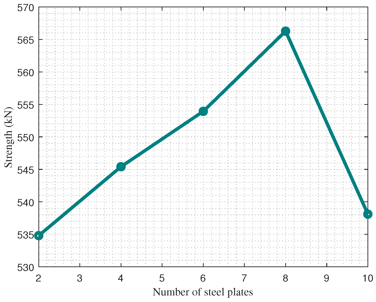 Buildings 13 00187 g010