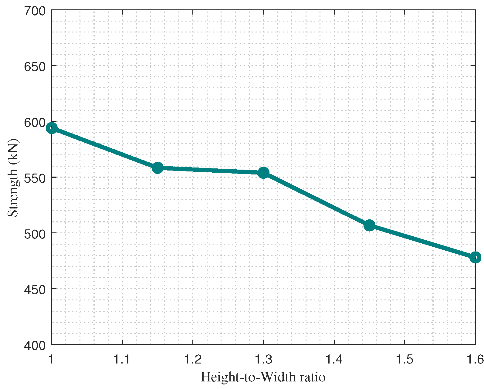 Buildings 13 00187 g012