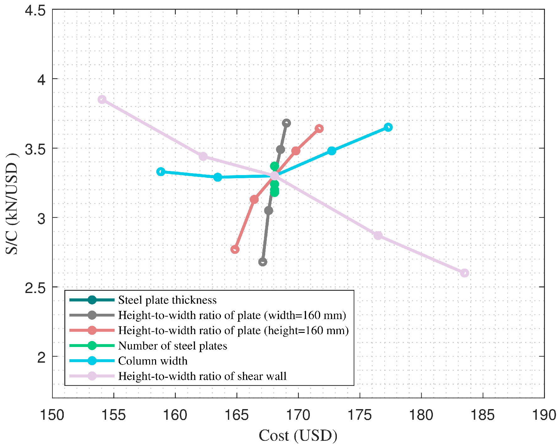 Buildings 13 00187 g013