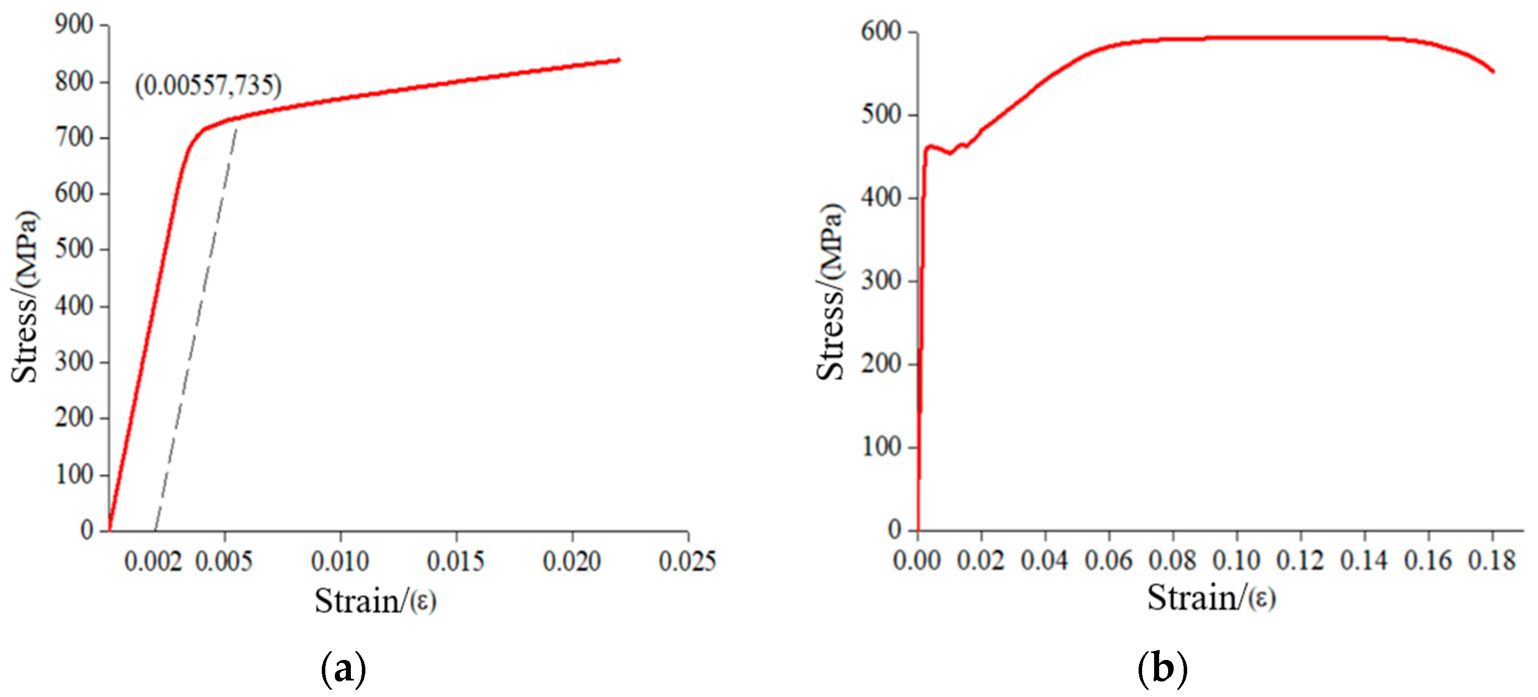 Buildings 13 00188 g003 550