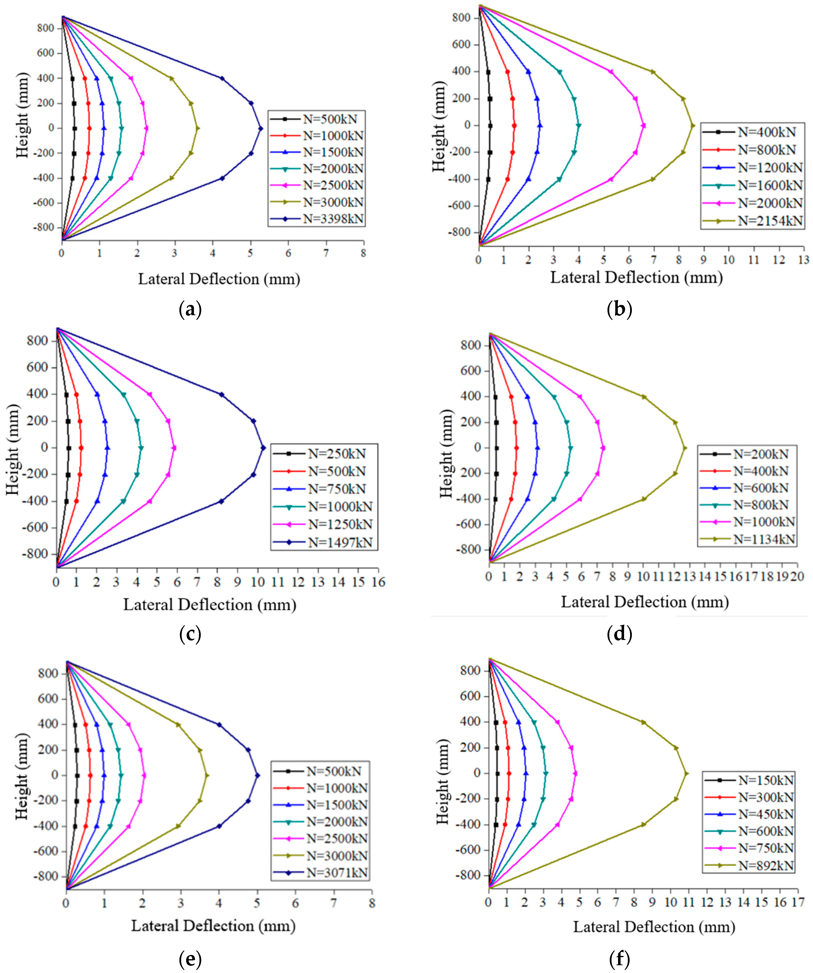 Buildings 13 00188 g011 550