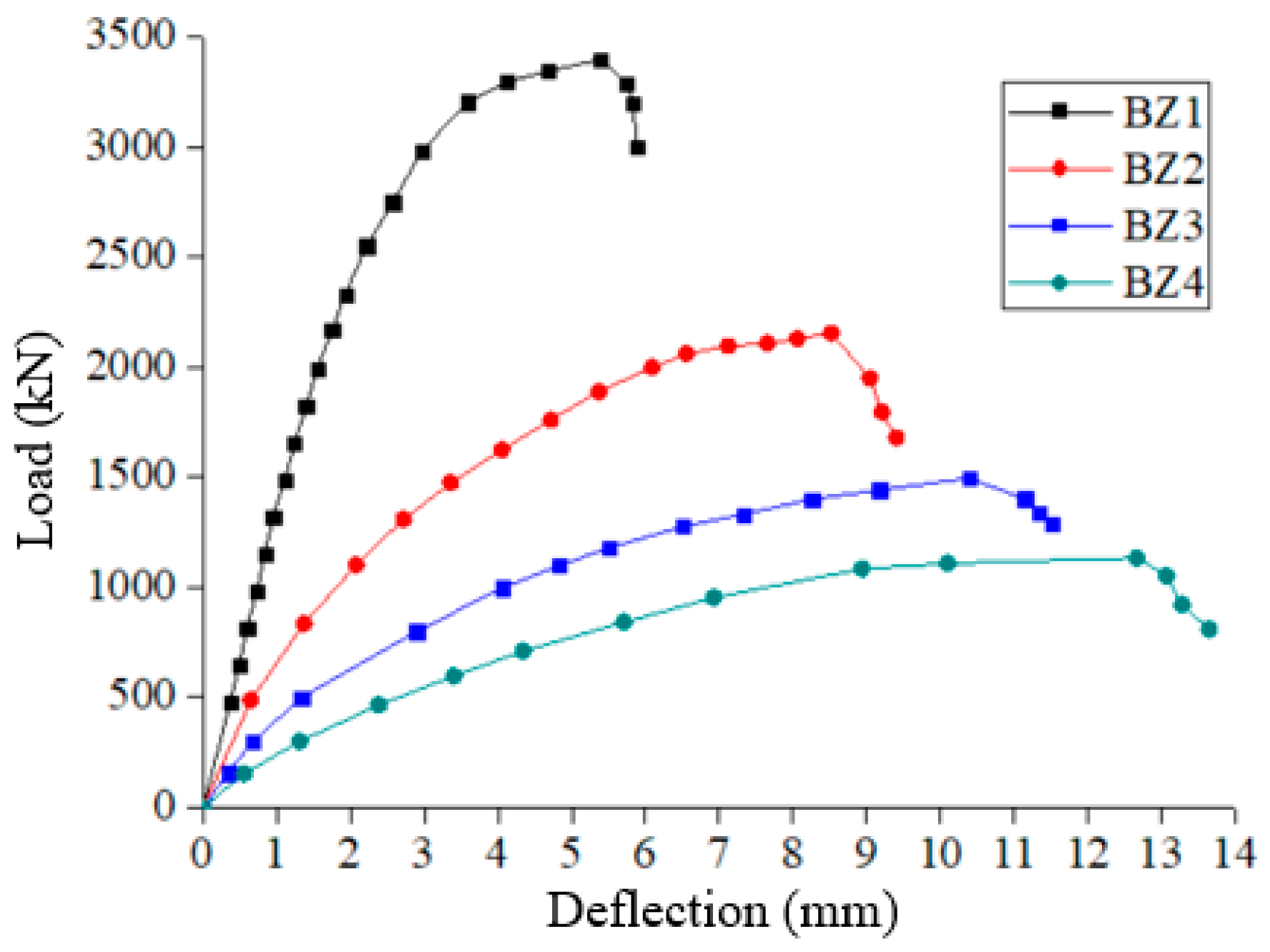 Buildings 13 00188 g012 550