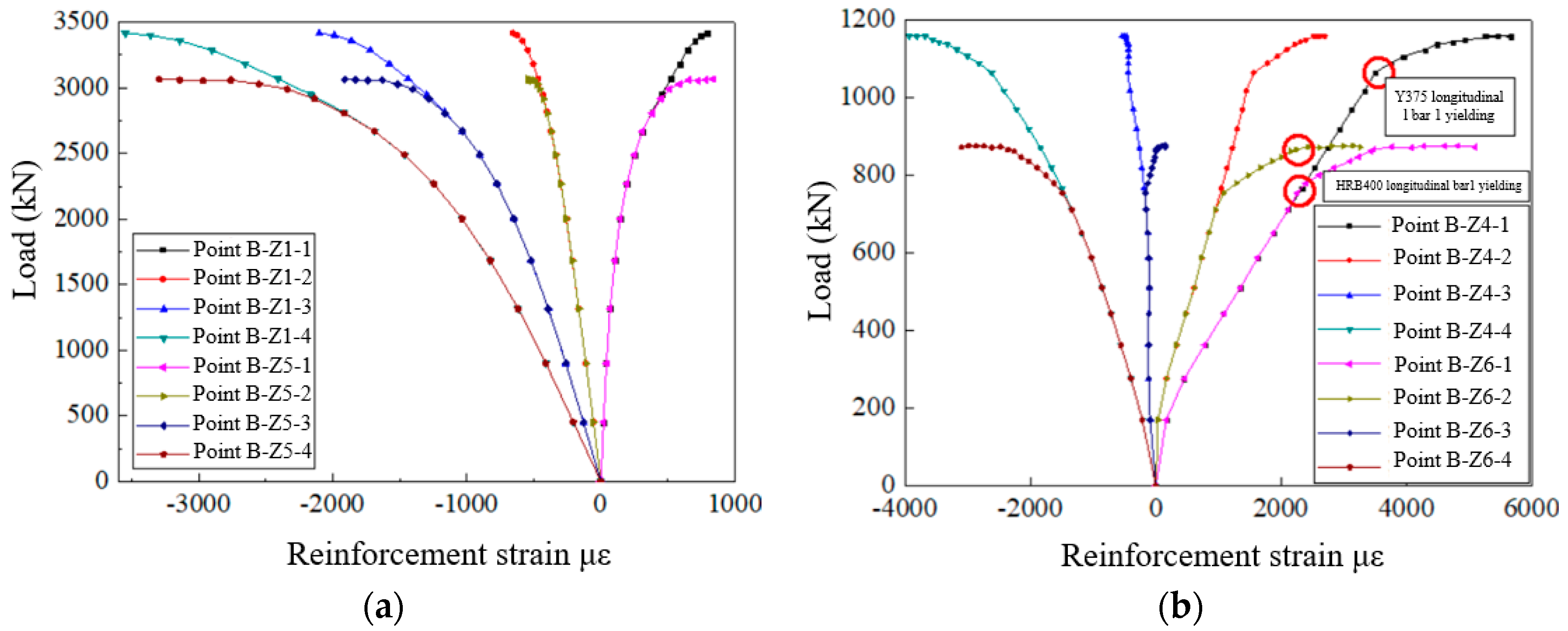 Buildings 13 00188 g015 550