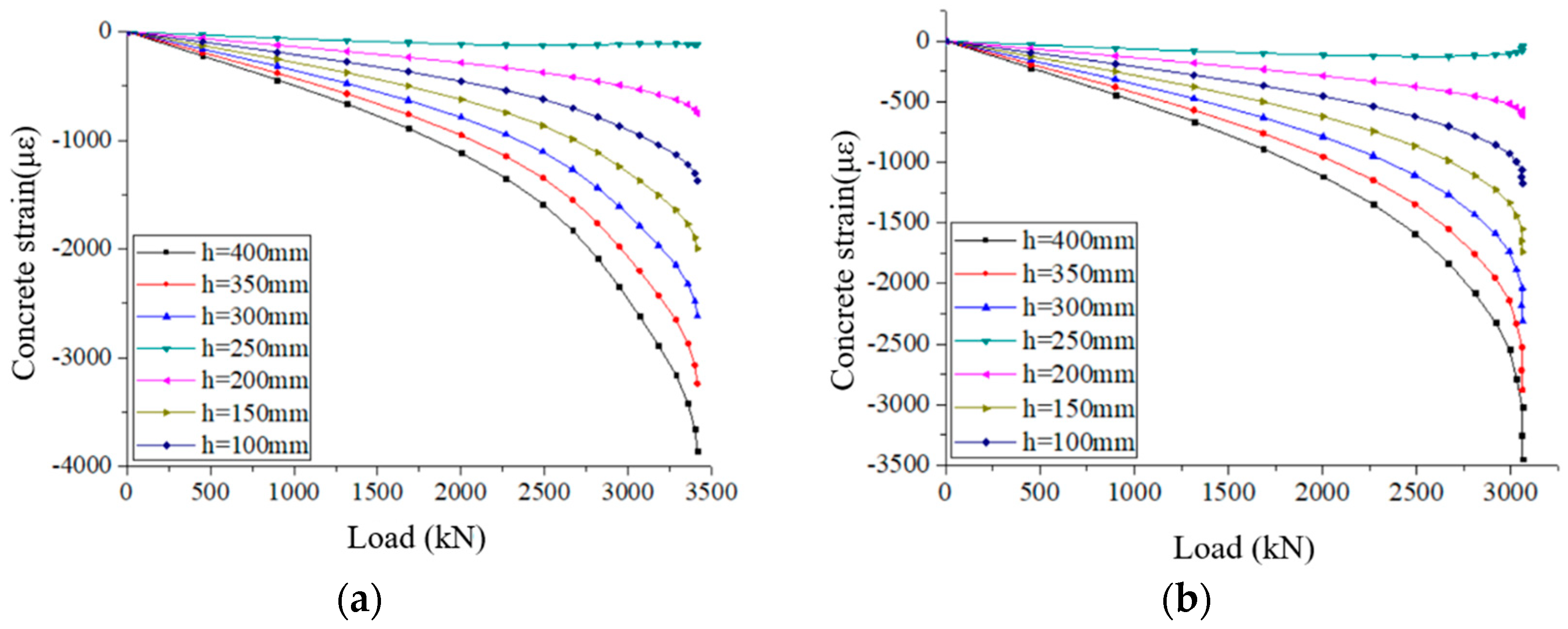 Buildings 13 00188 g016a 550