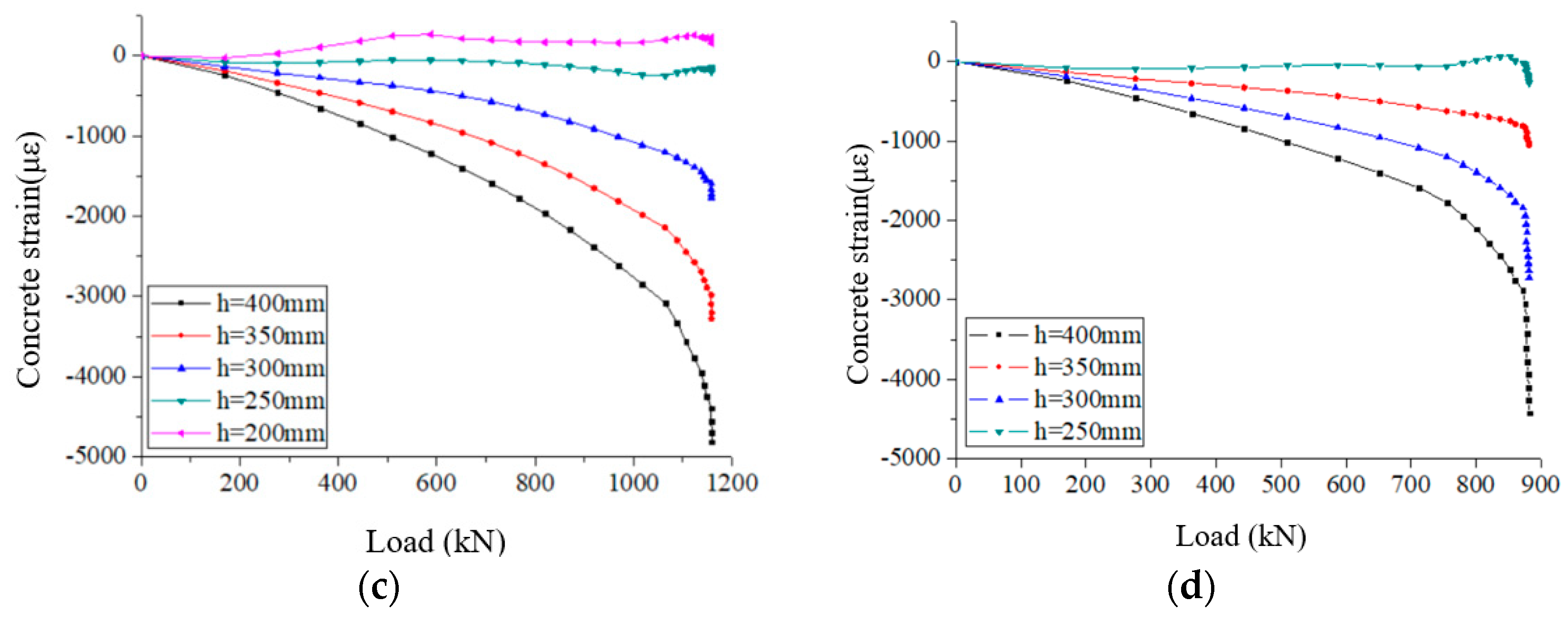Buildings 13 00188 g016b 550