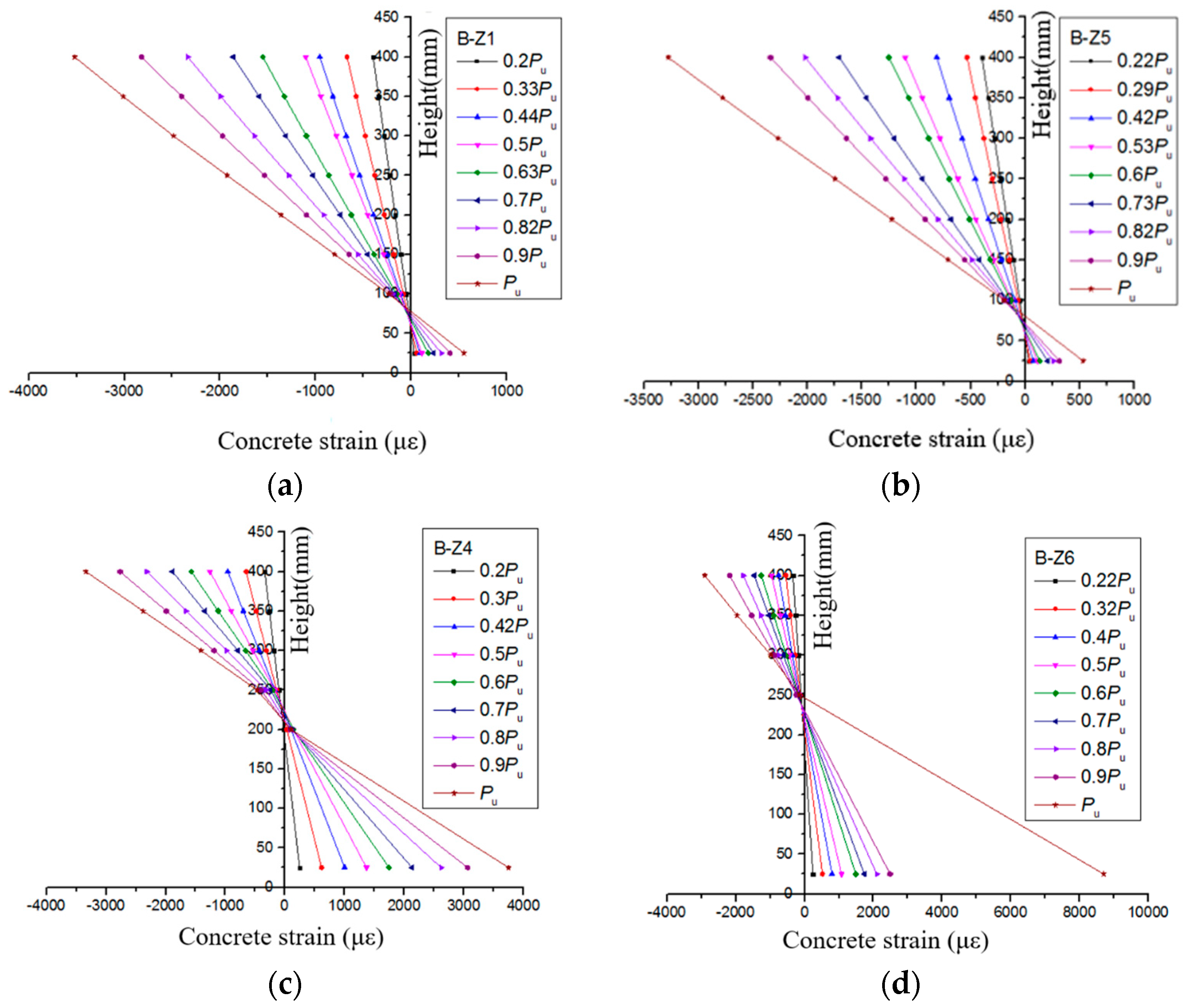 Buildings 13 00188 g017 550
