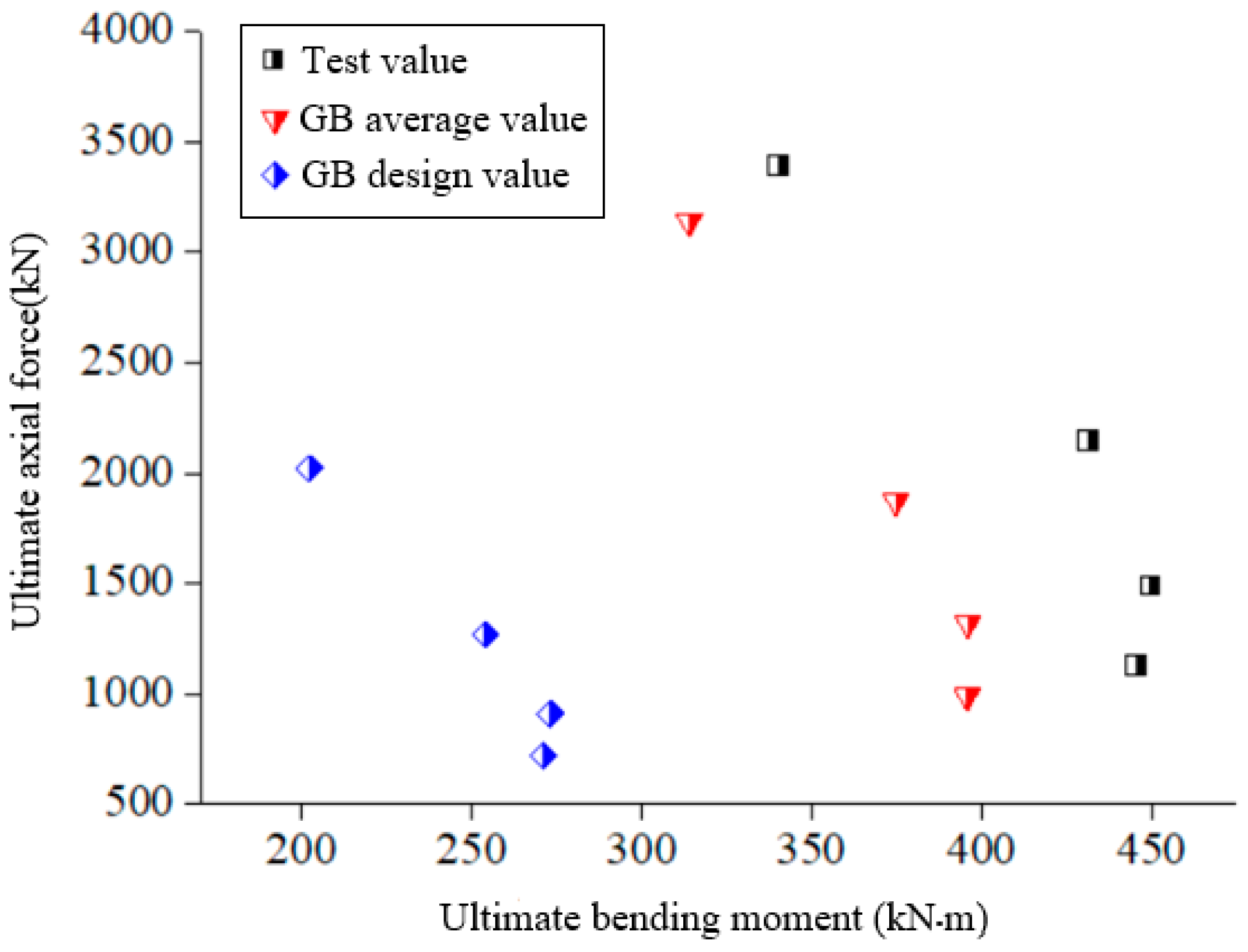 Buildings 13 00188 g021 550