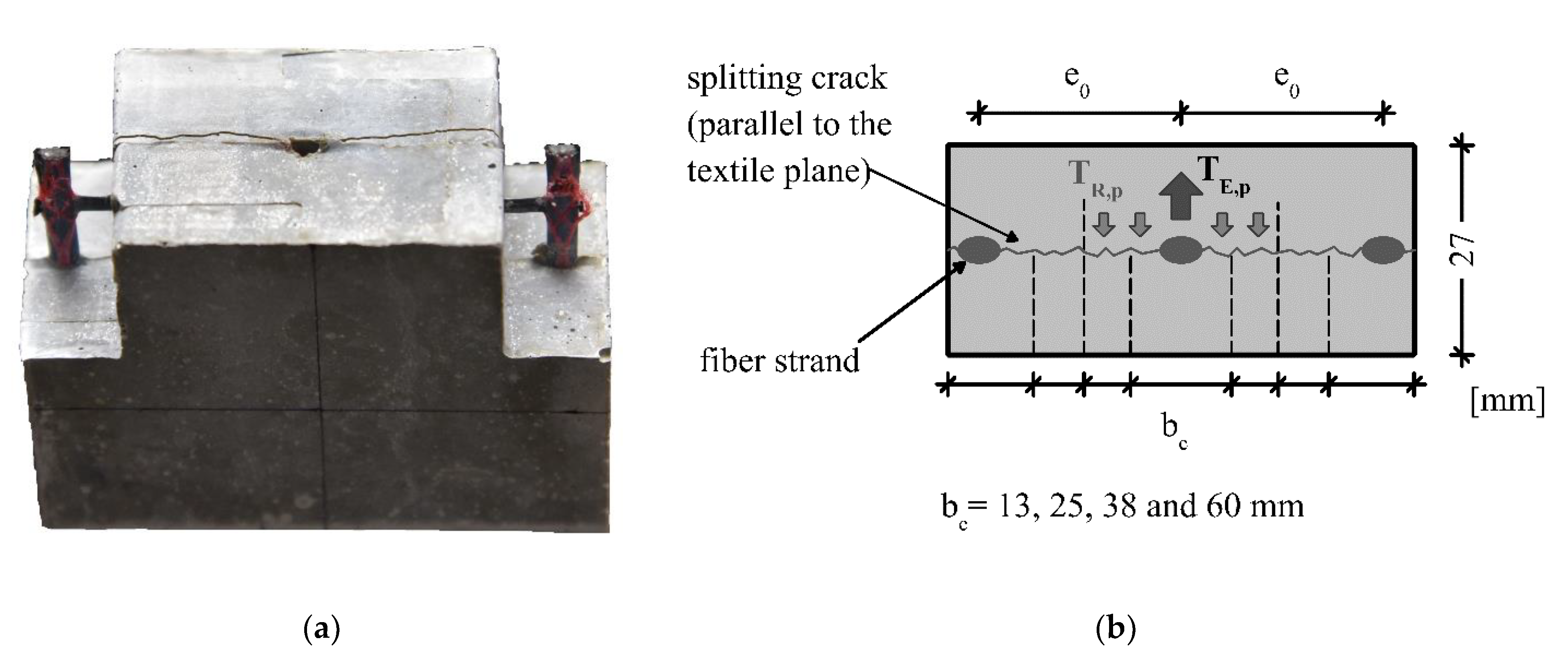 Buildings 13 00189 g003 550