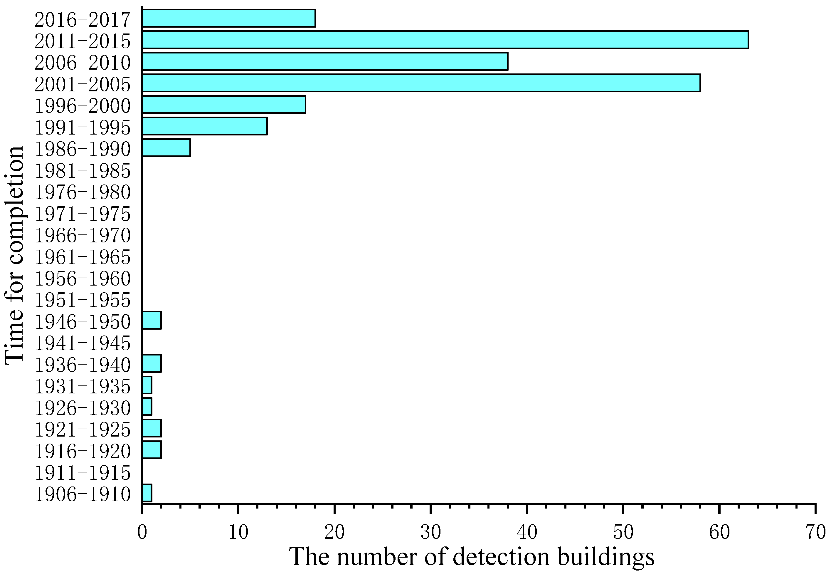 Buildings 13 00190 g003