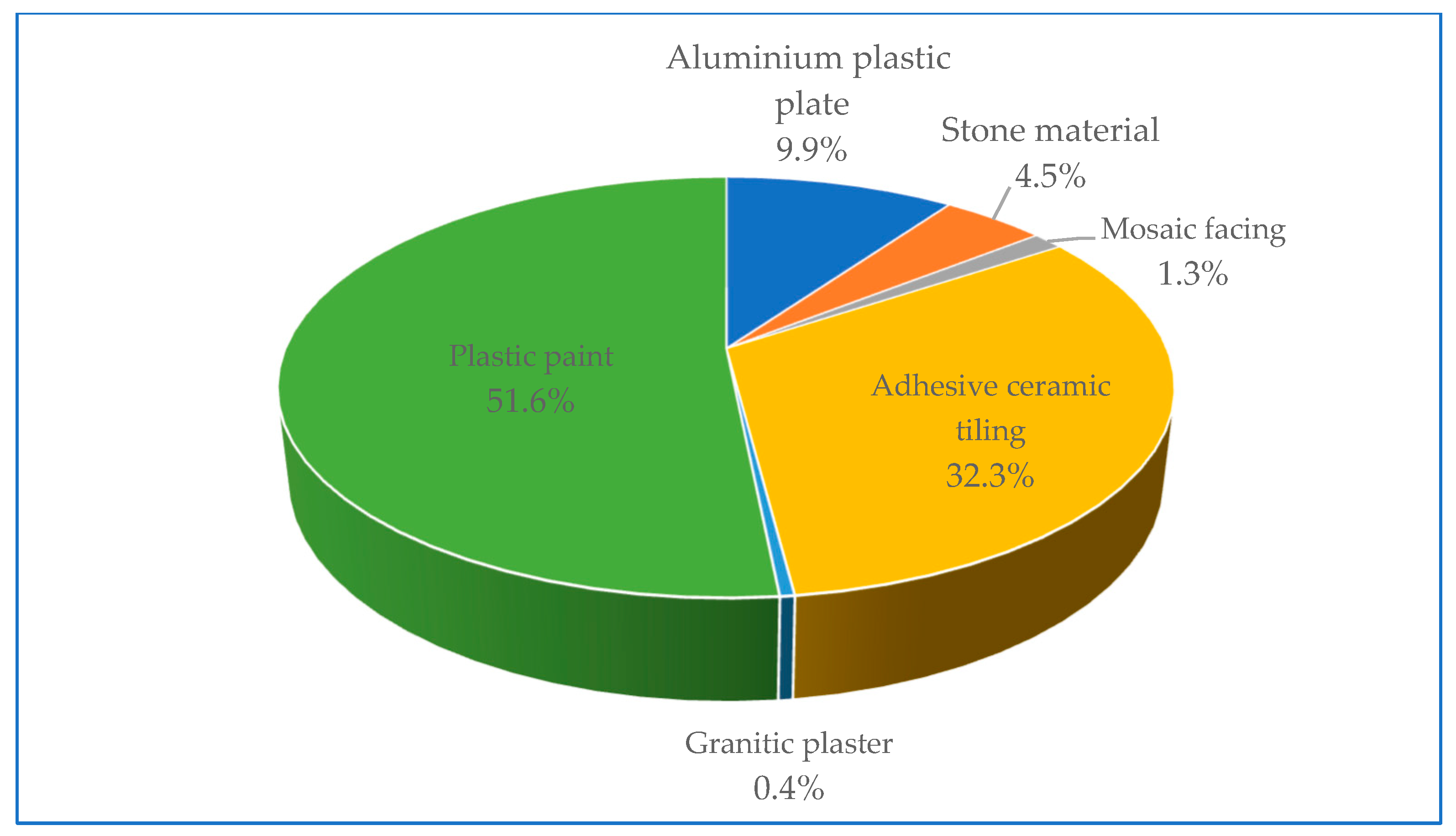 Buildings 13 00190 g004