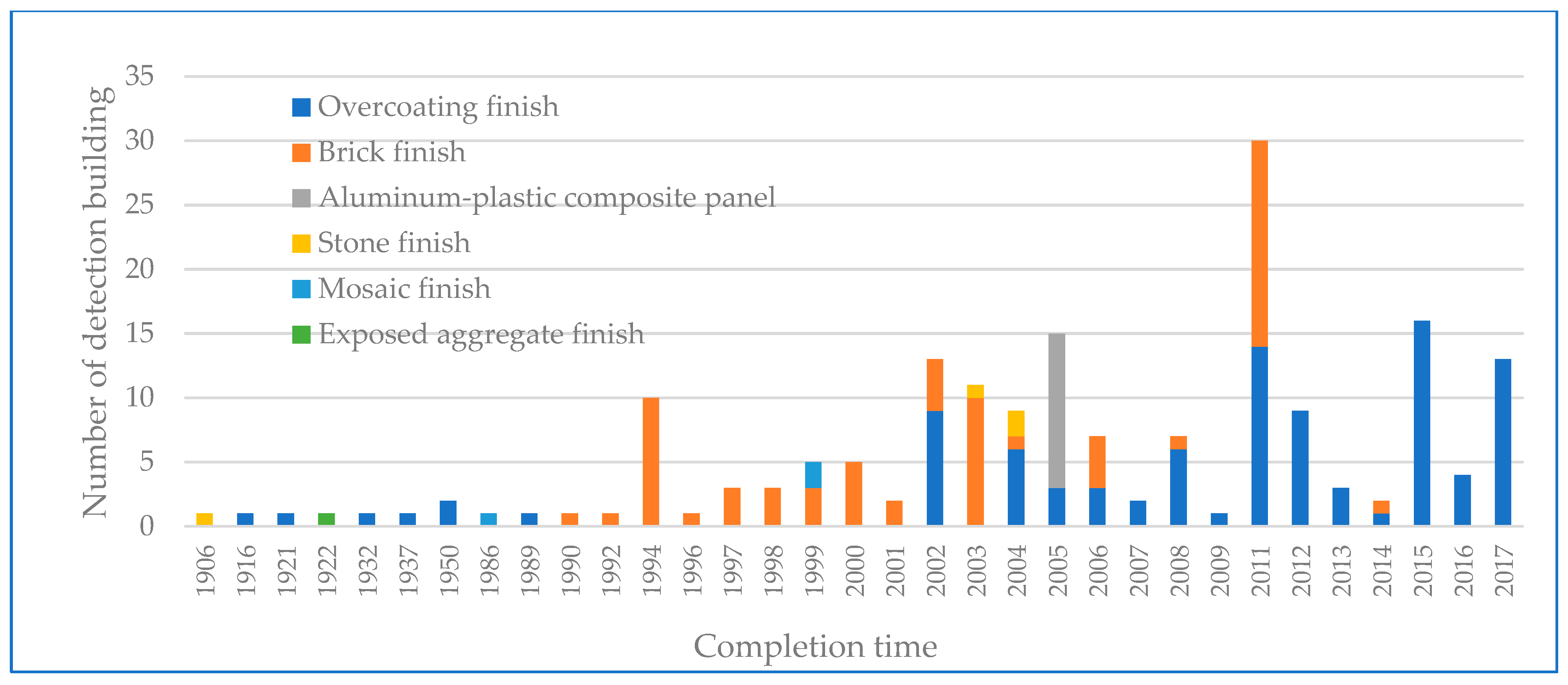 Buildings 13 00190 g005