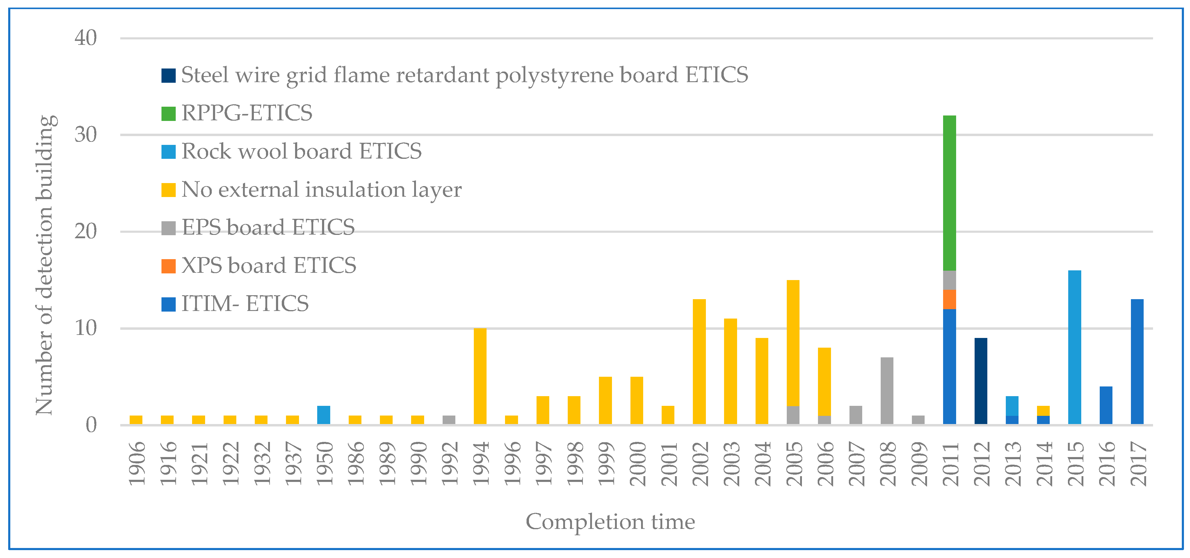 Buildings 13 00190 g007