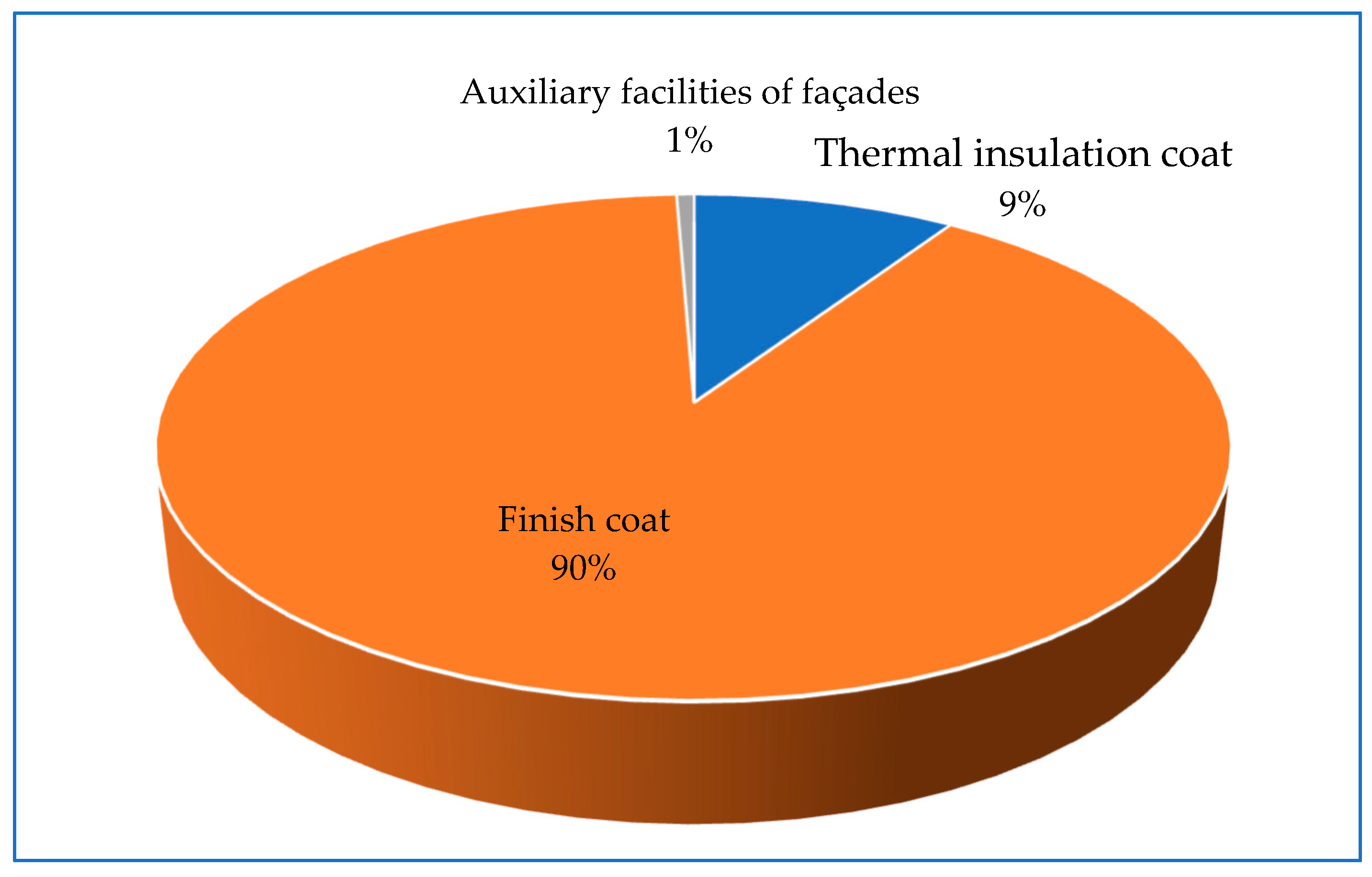 Buildings 13 00190 g008