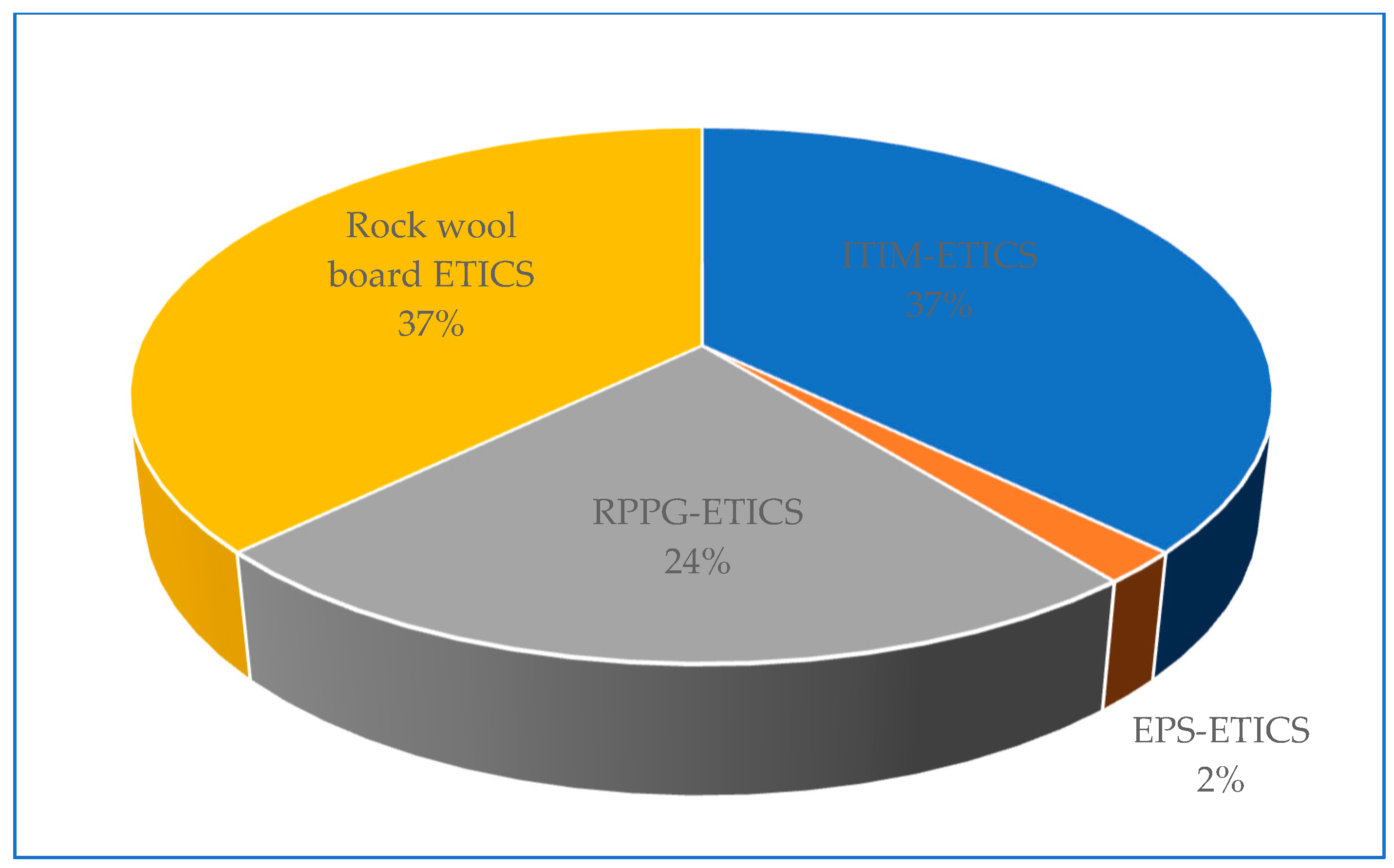 Buildings 13 00190 g011