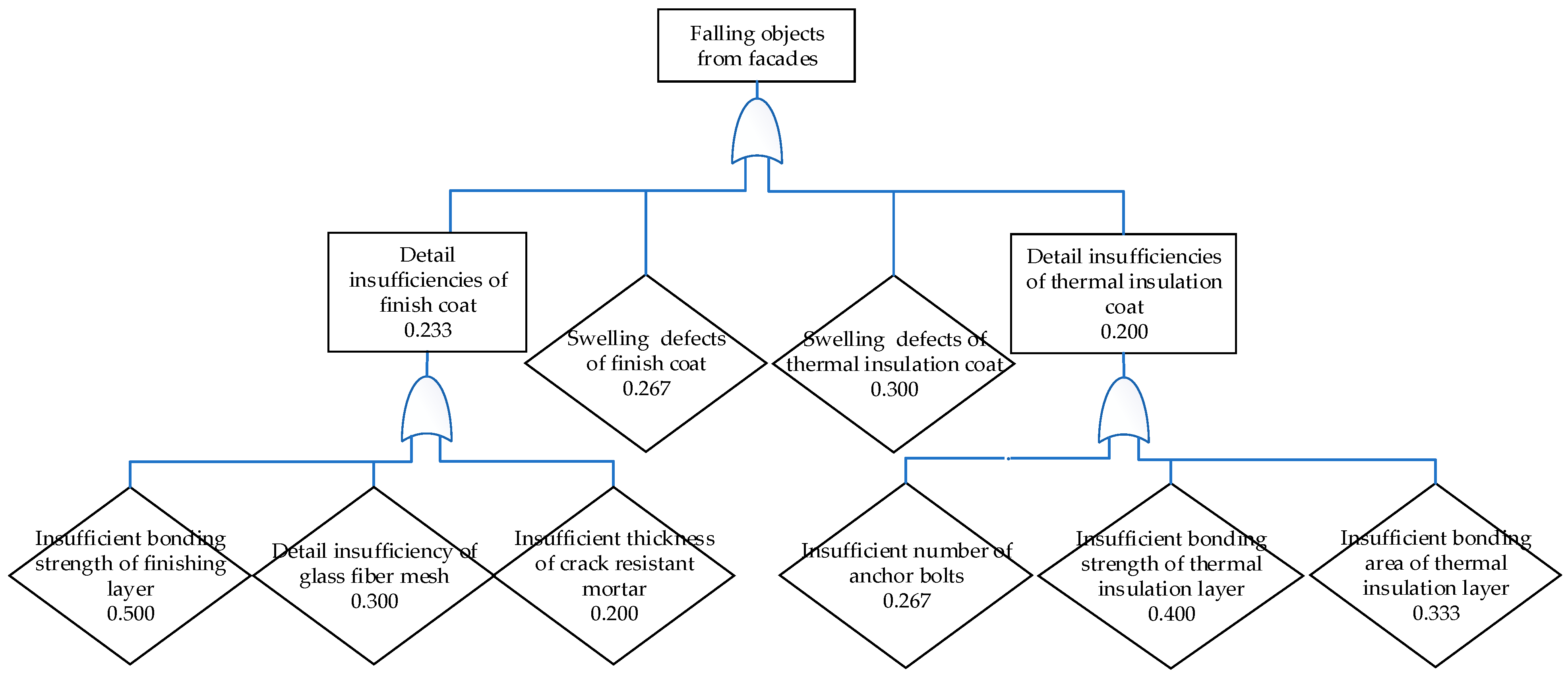Buildings 13 00190 g015