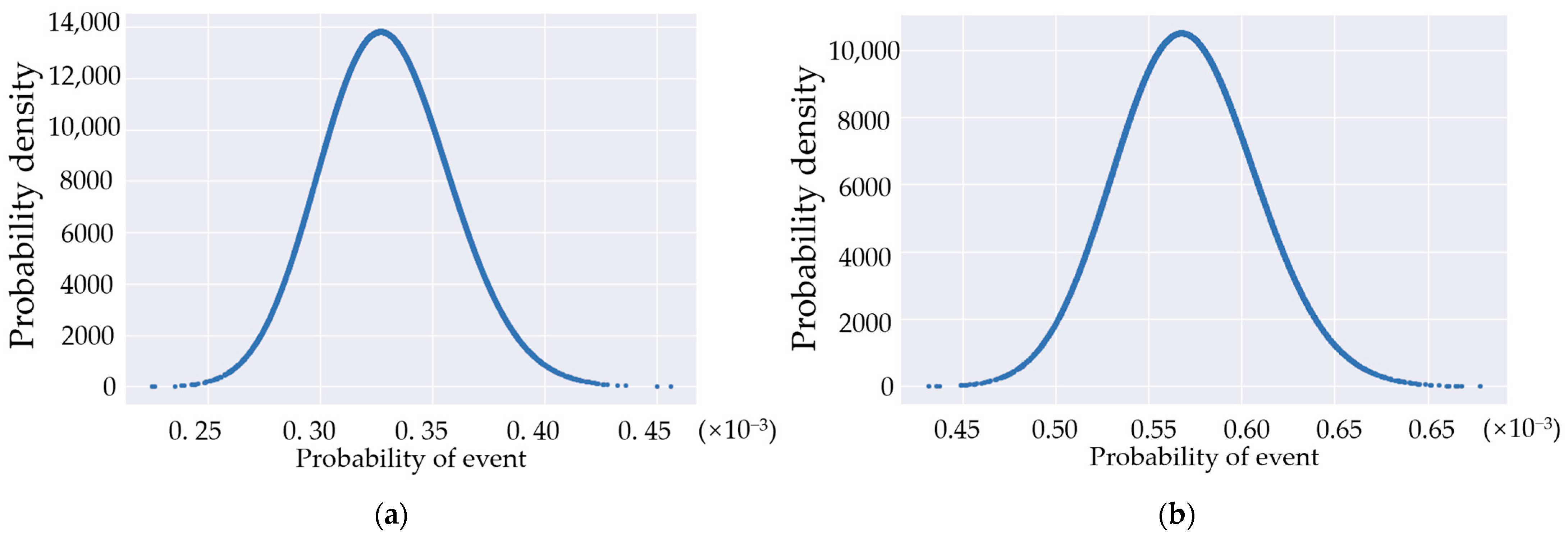 Buildings 13 00190 g016a