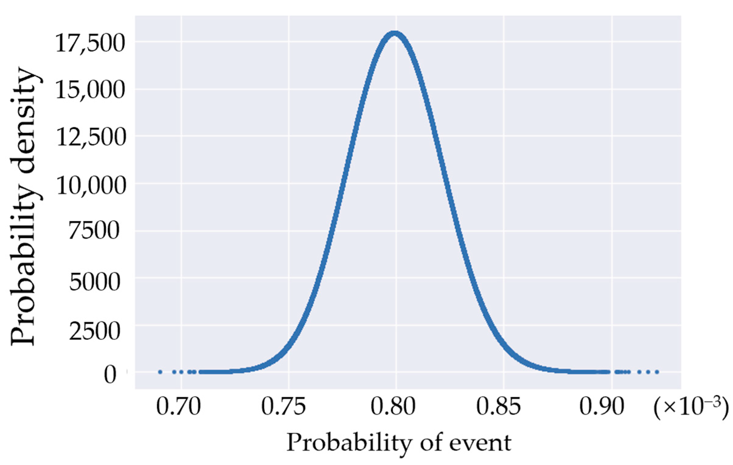 Buildings 13 00190 g017