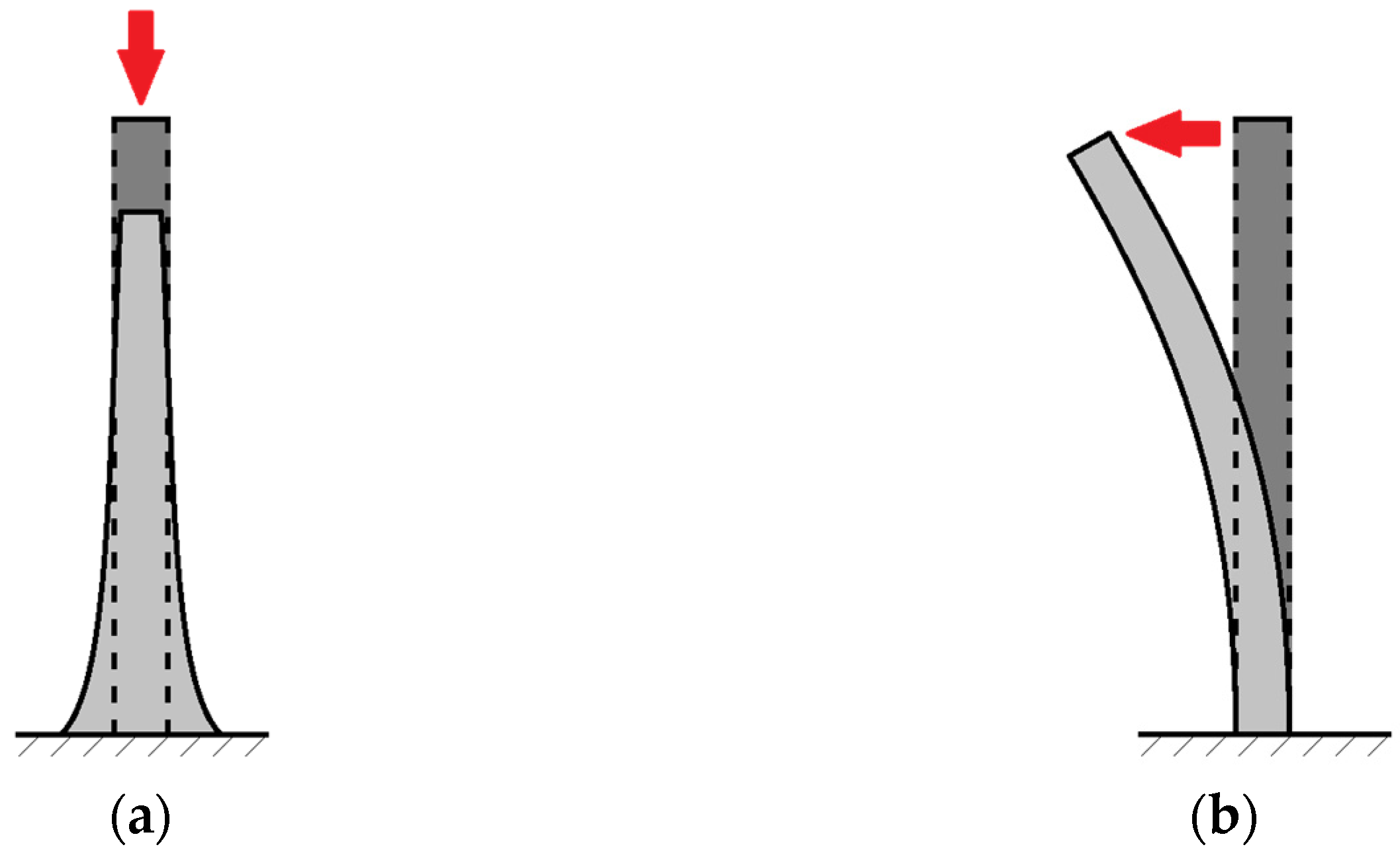 Buildings 13 00191 g001