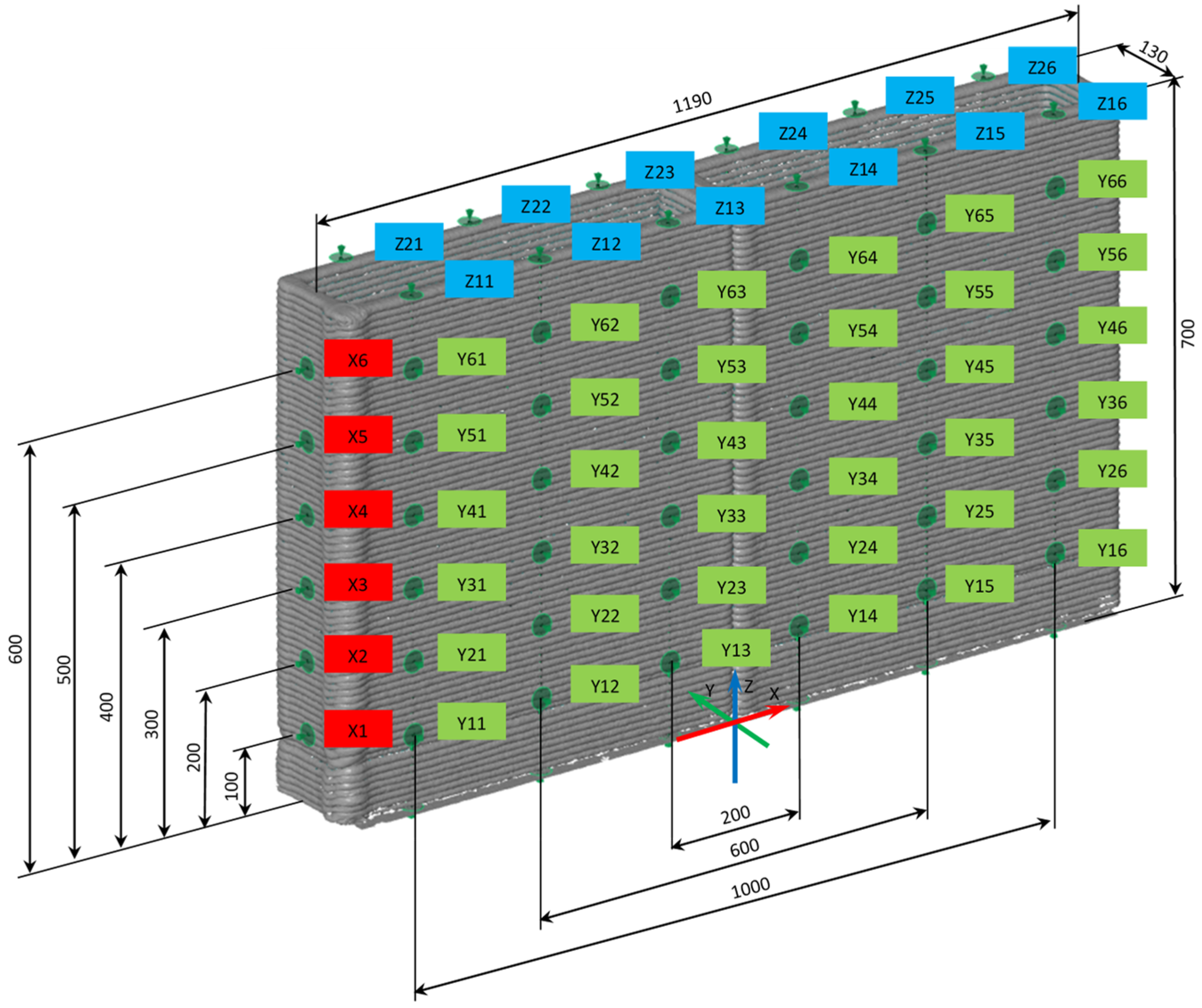 Buildings 13 00191 g008