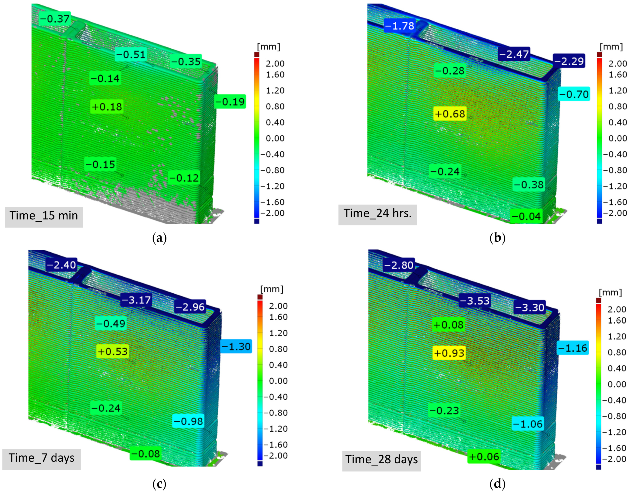 Buildings 13 00191 g011
