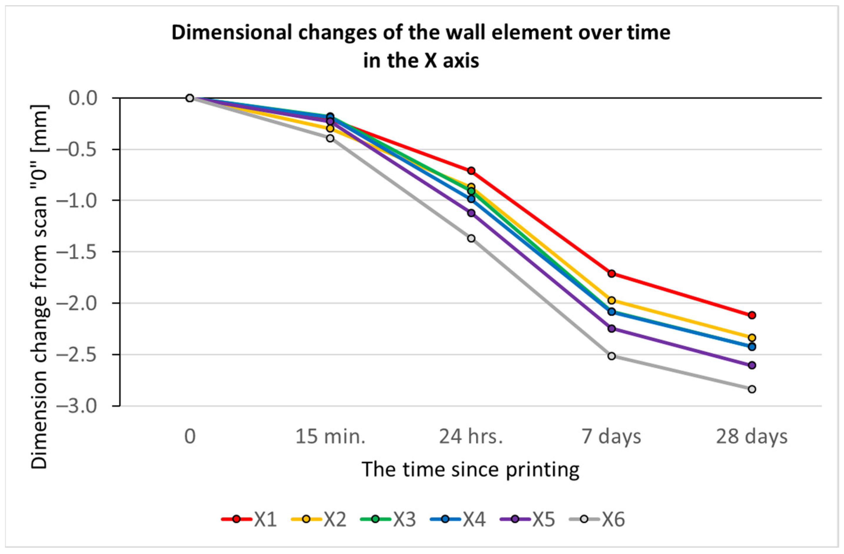 Buildings 13 00191 g013