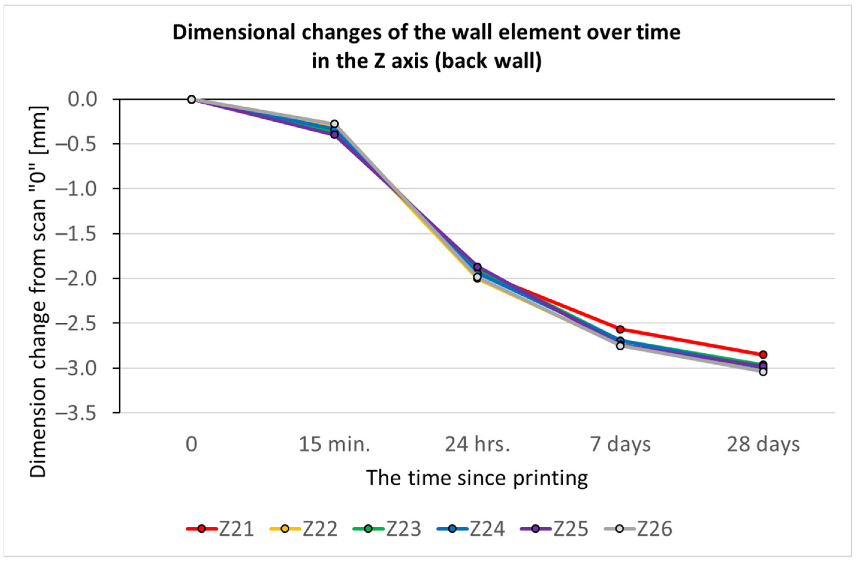 Buildings 13 00191 g014
