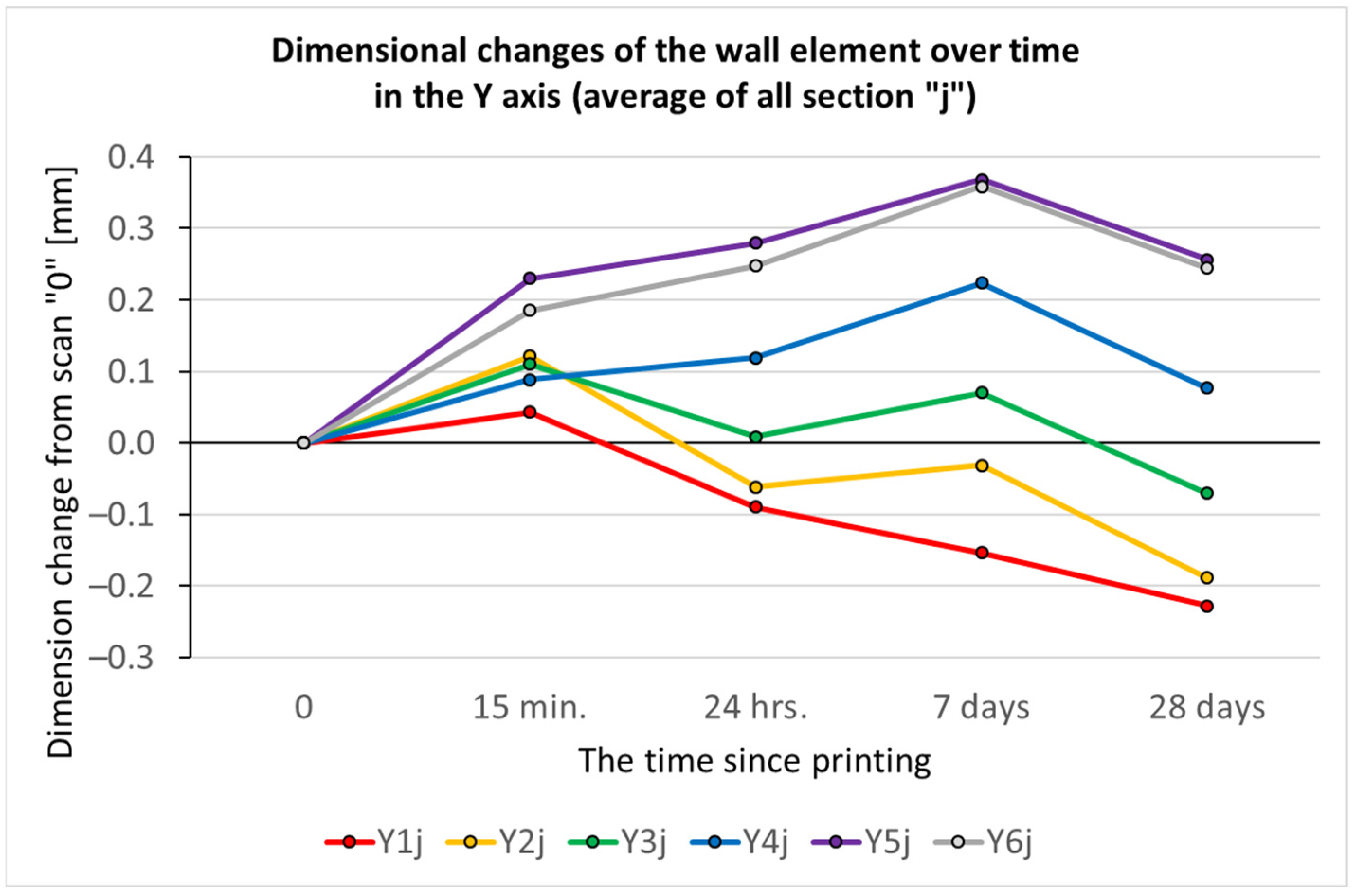 Buildings 13 00191 g016