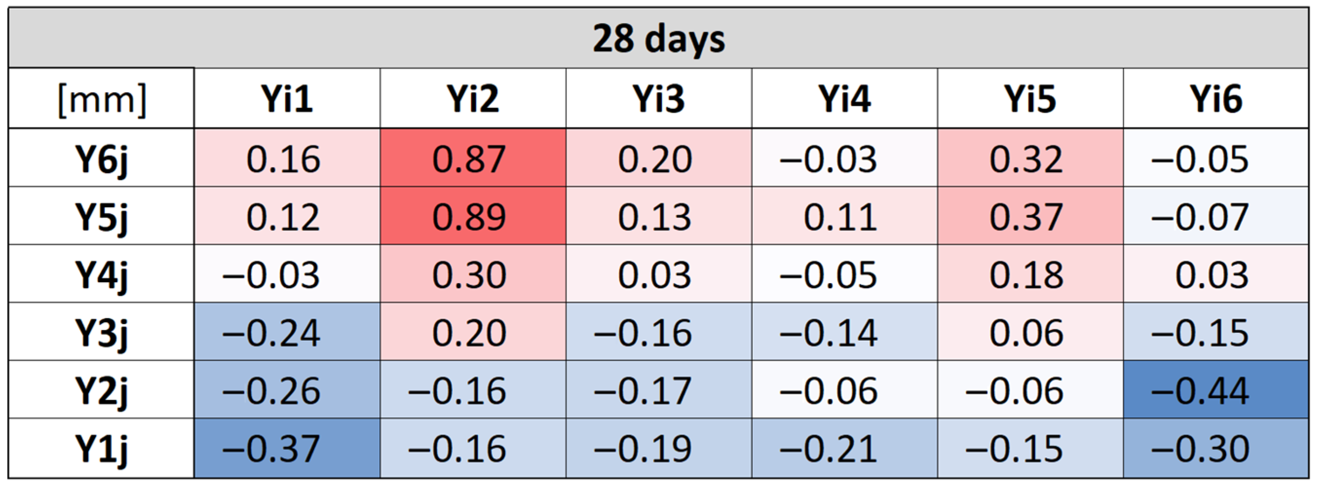 Buildings 13 00191 g017
