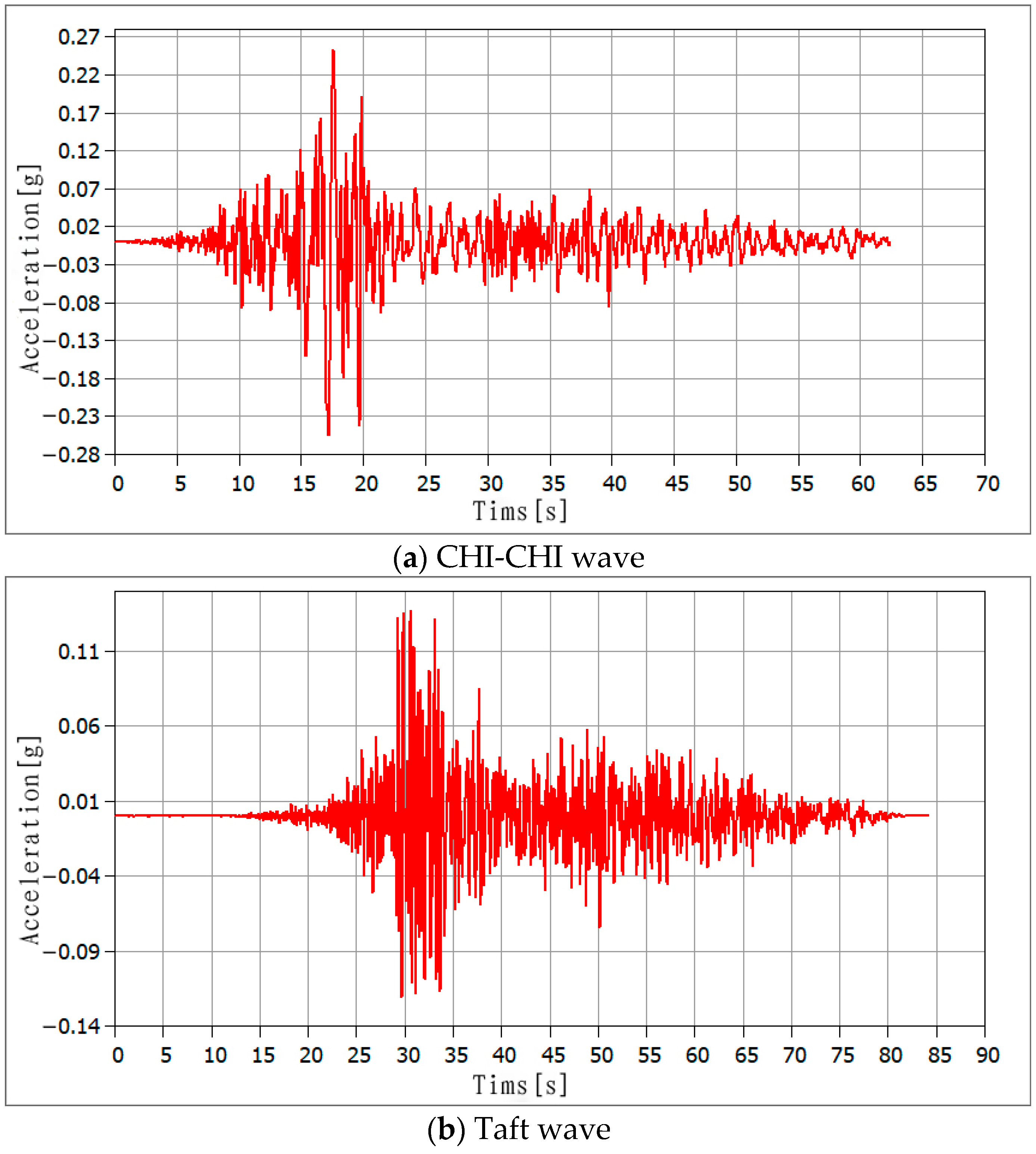Buildings 13 00194 g004a
