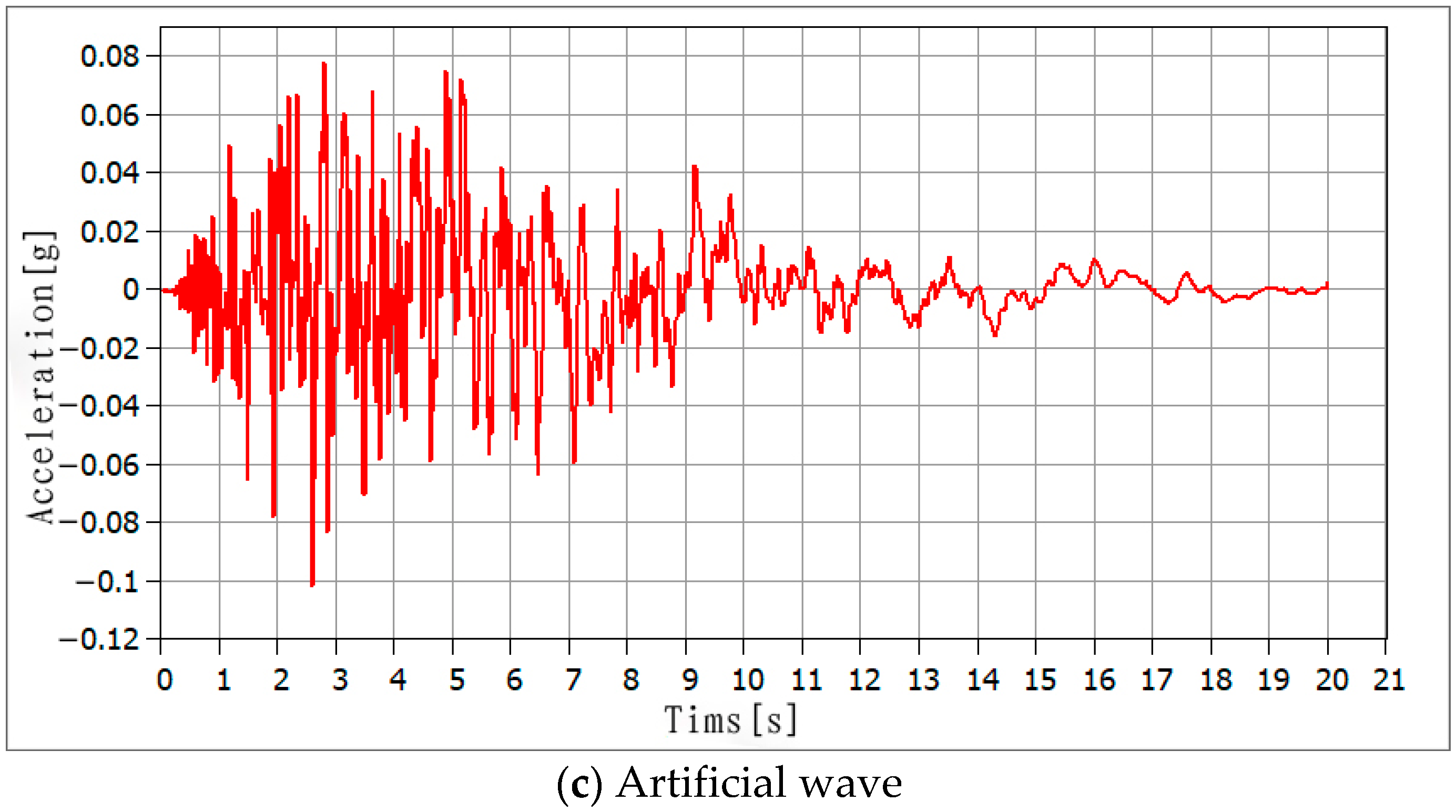 Buildings 13 00194 g004b