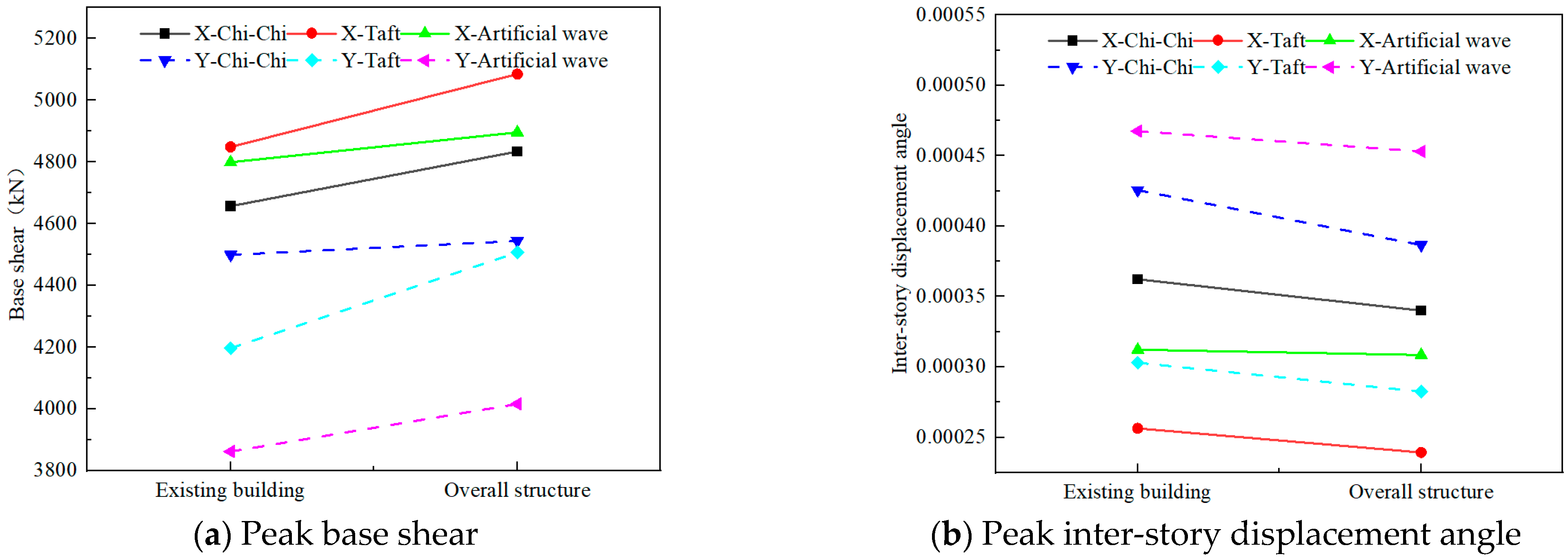 Buildings 13 00194 g005