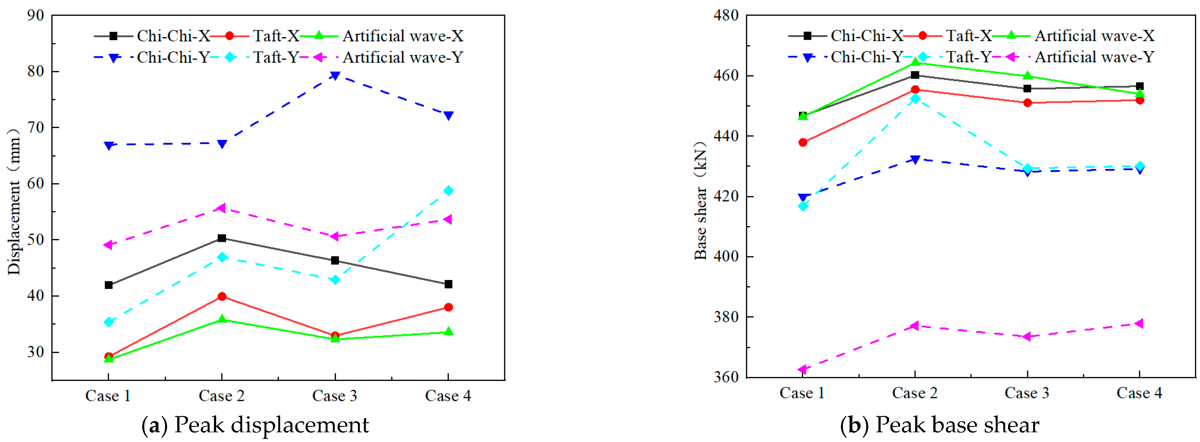 Buildings 13 00194 g010a