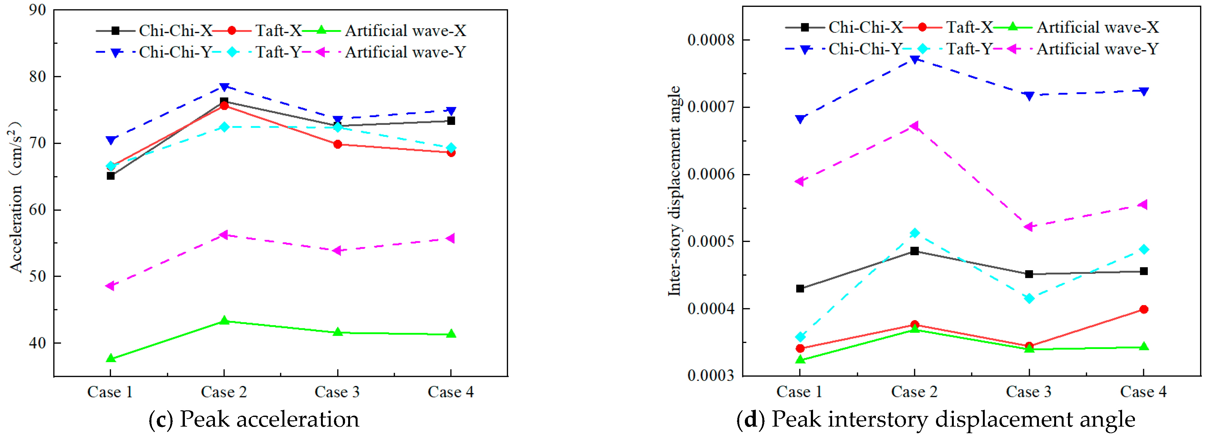 Buildings 13 00194 g010b