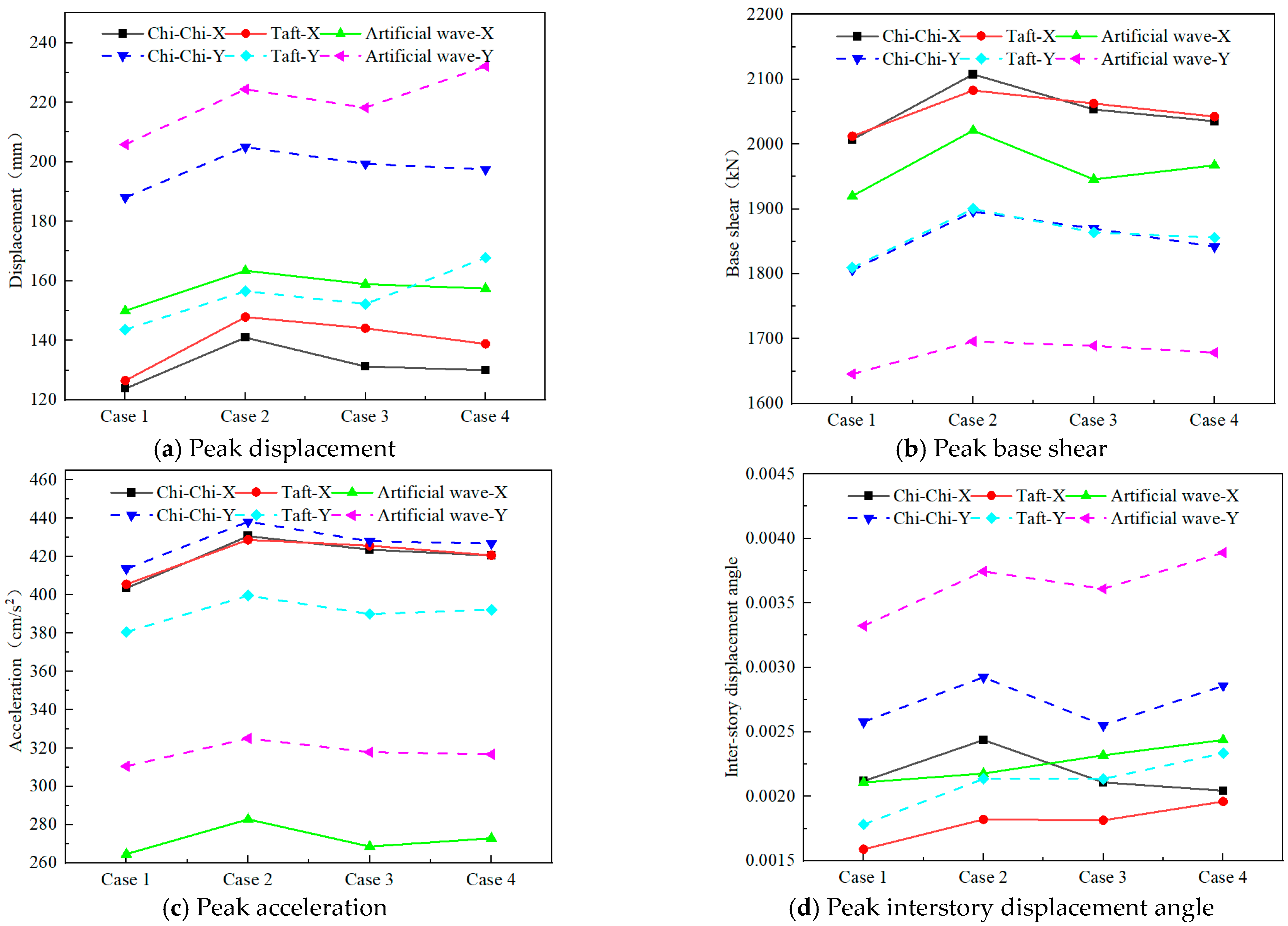 Buildings 13 00194 g011